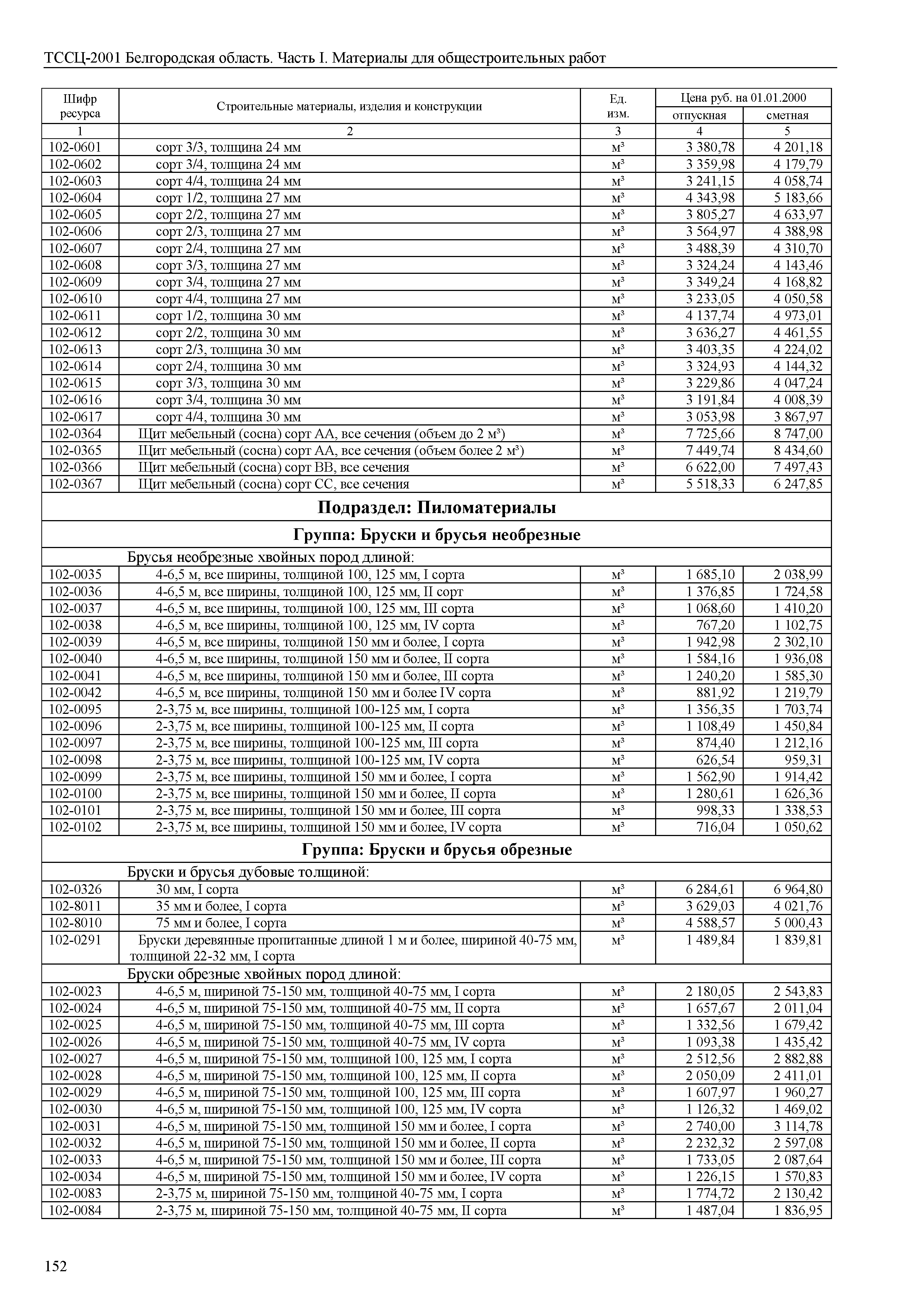 ТССЦ Белгородская область 01-2001