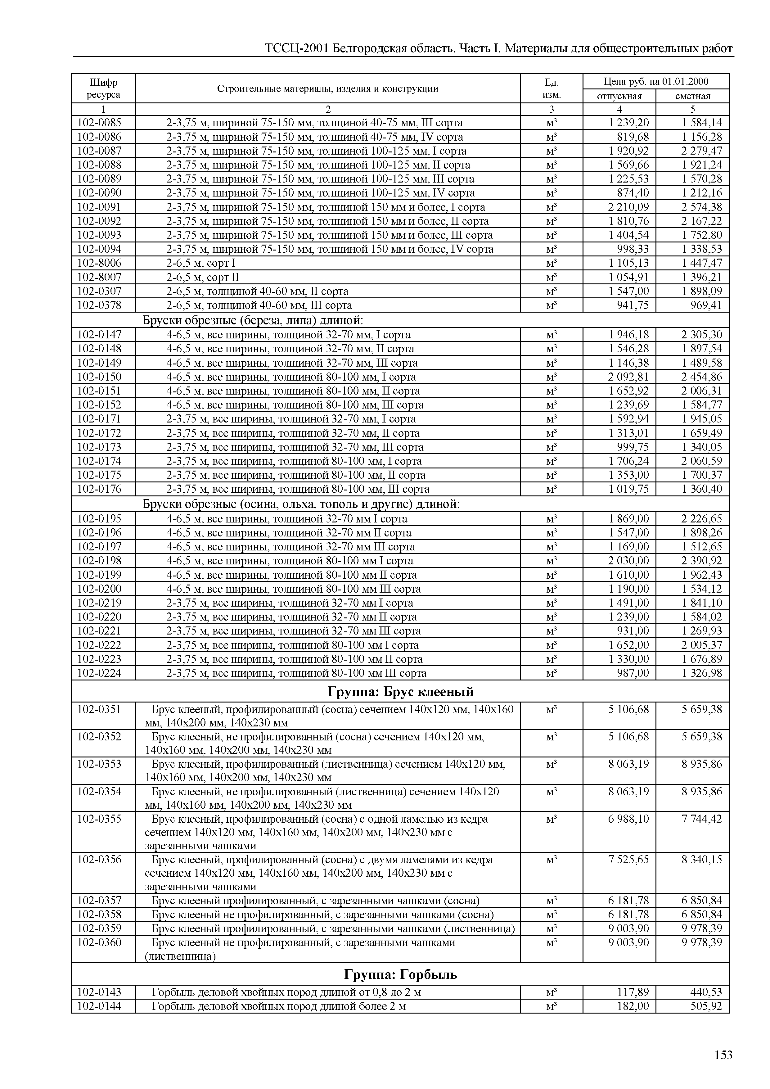 ТССЦ Белгородская область 01-2001