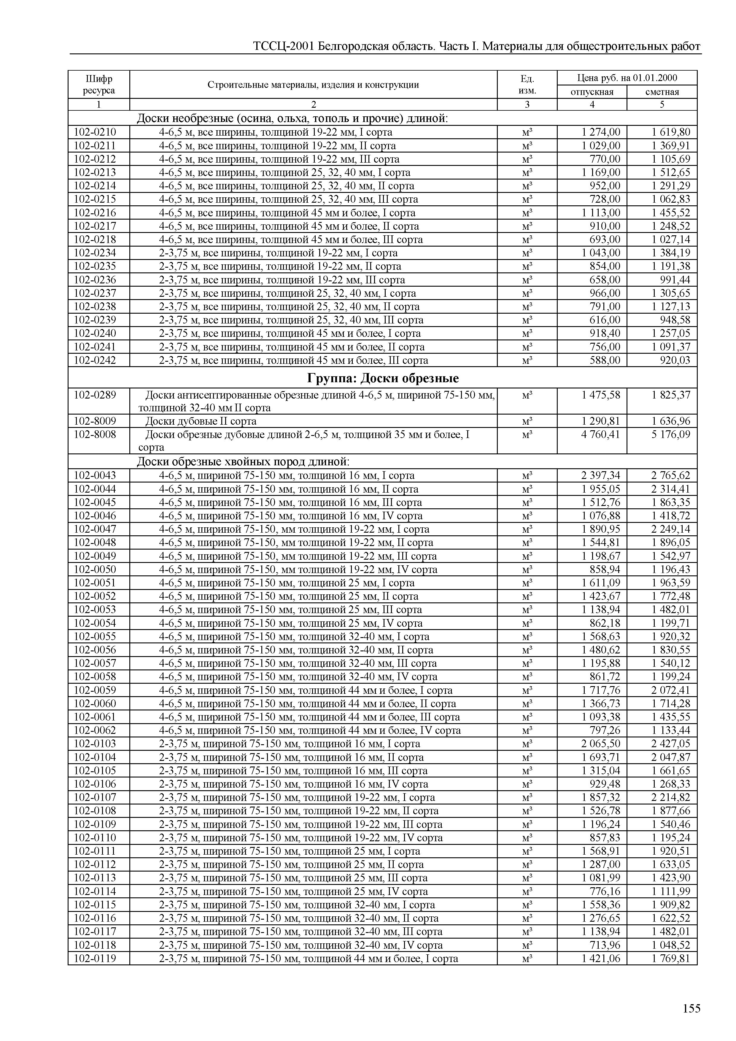 ТССЦ Белгородская область 01-2001