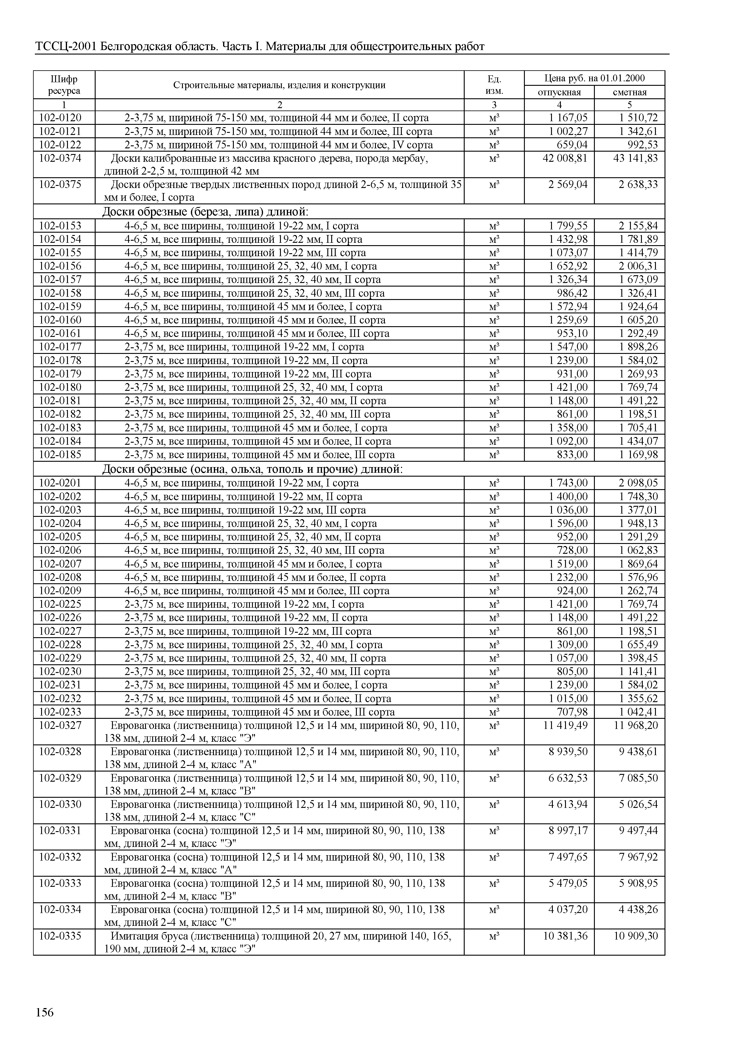 ТССЦ Белгородская область 01-2001