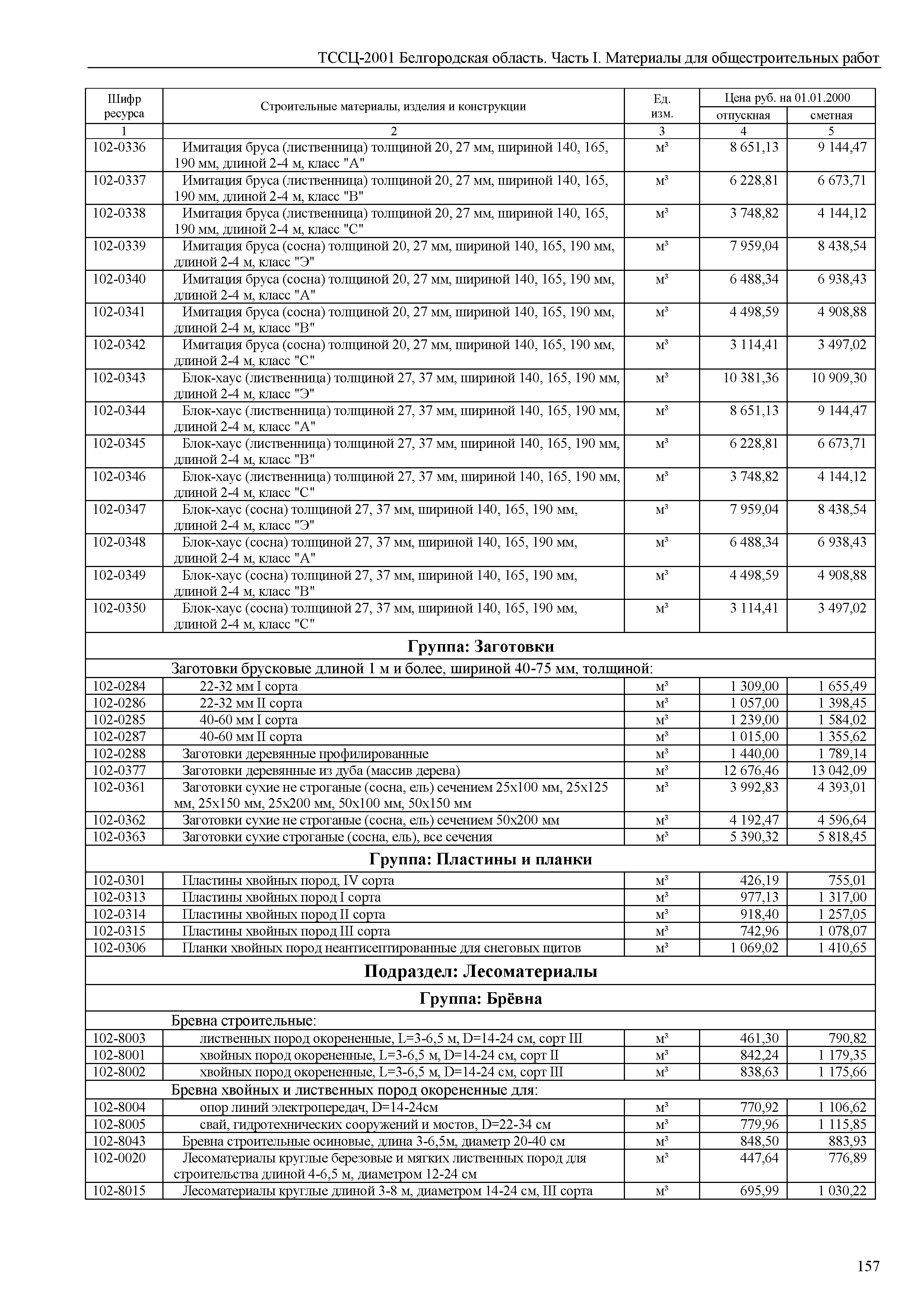 ТССЦ Белгородская область 01-2001