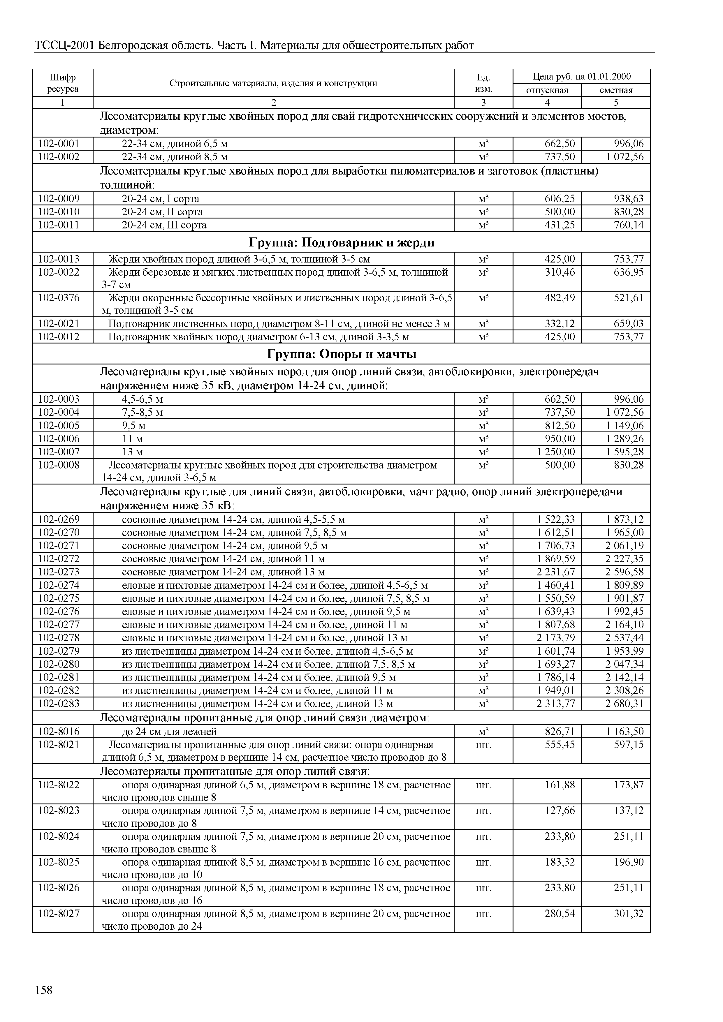 ТССЦ Белгородская область 01-2001