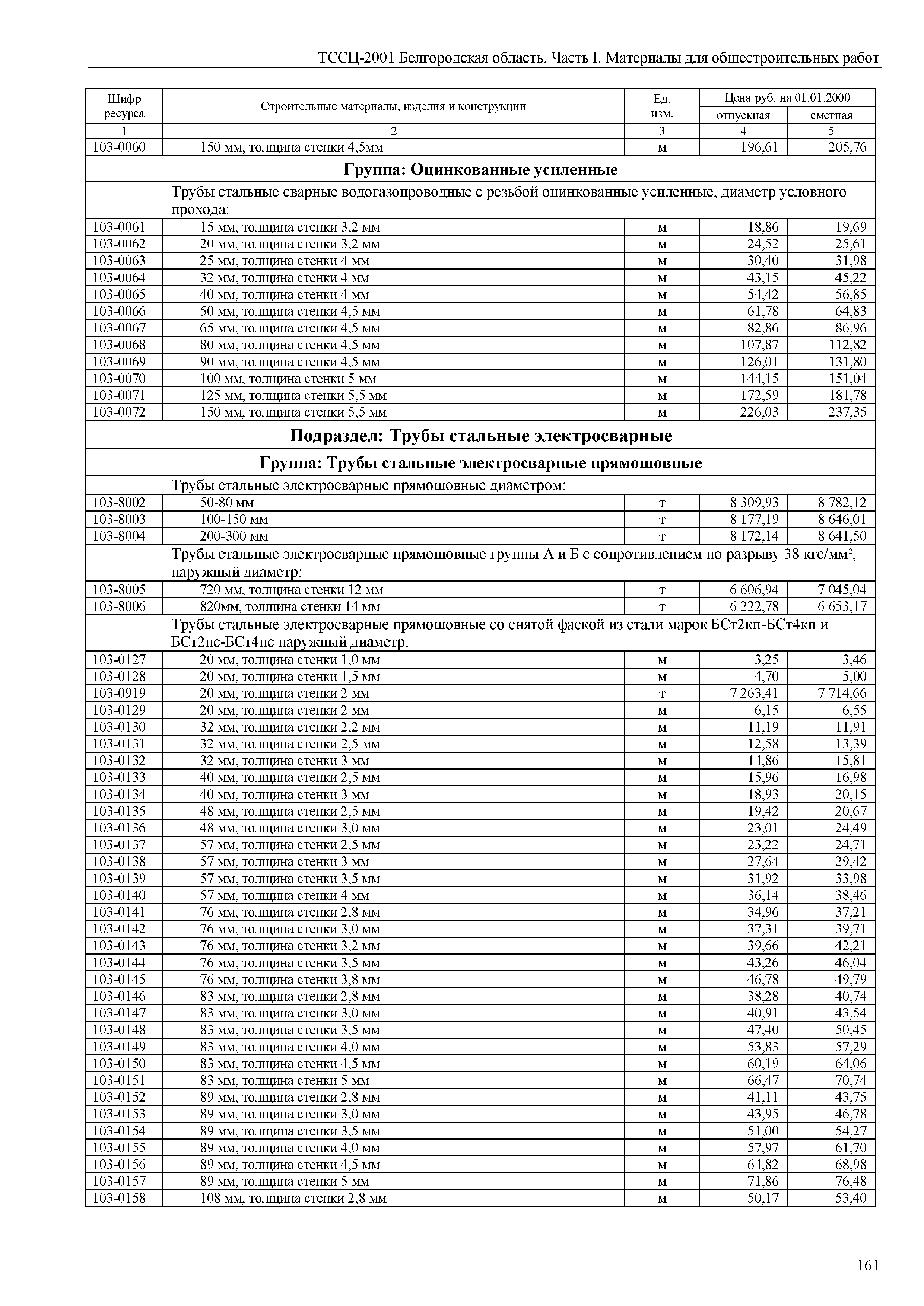 ТССЦ Белгородская область 01-2001