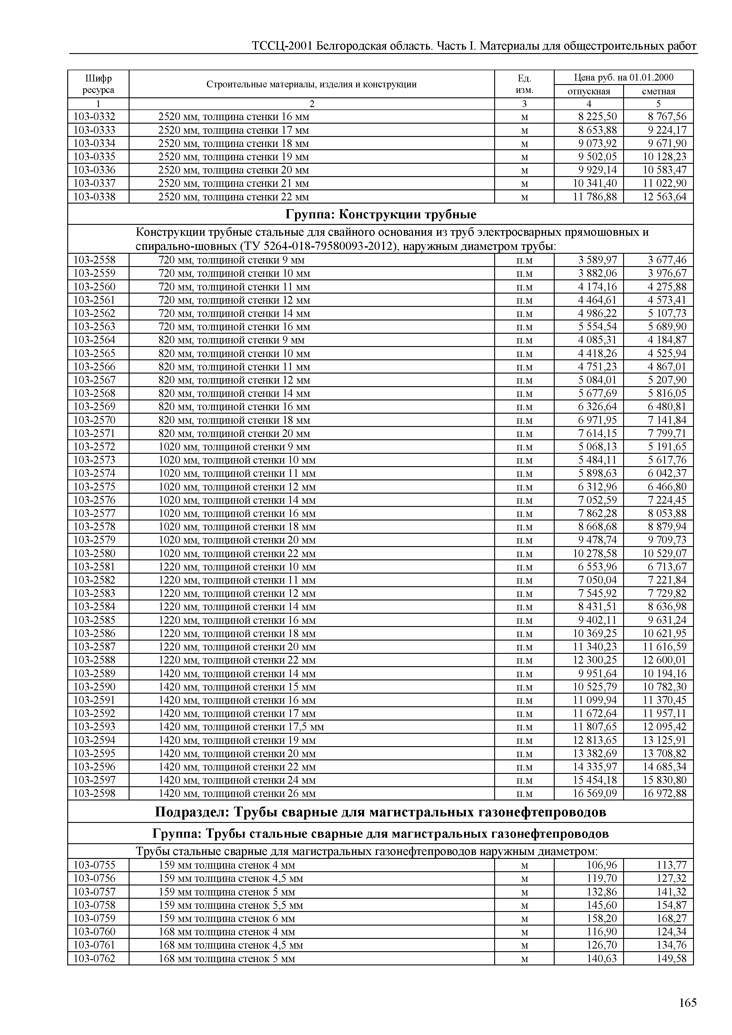 ТССЦ Белгородская область 01-2001