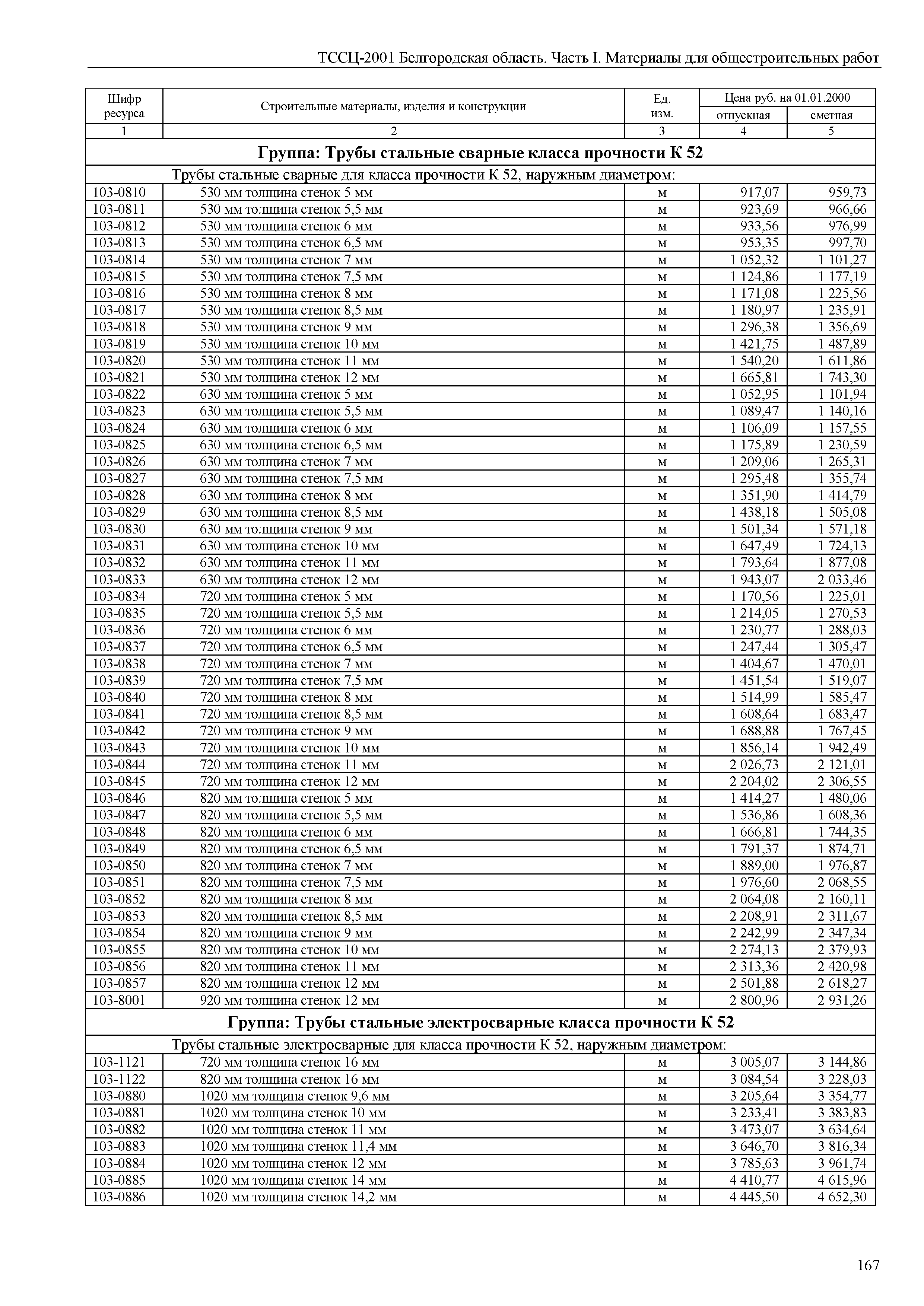 ТССЦ Белгородская область 01-2001