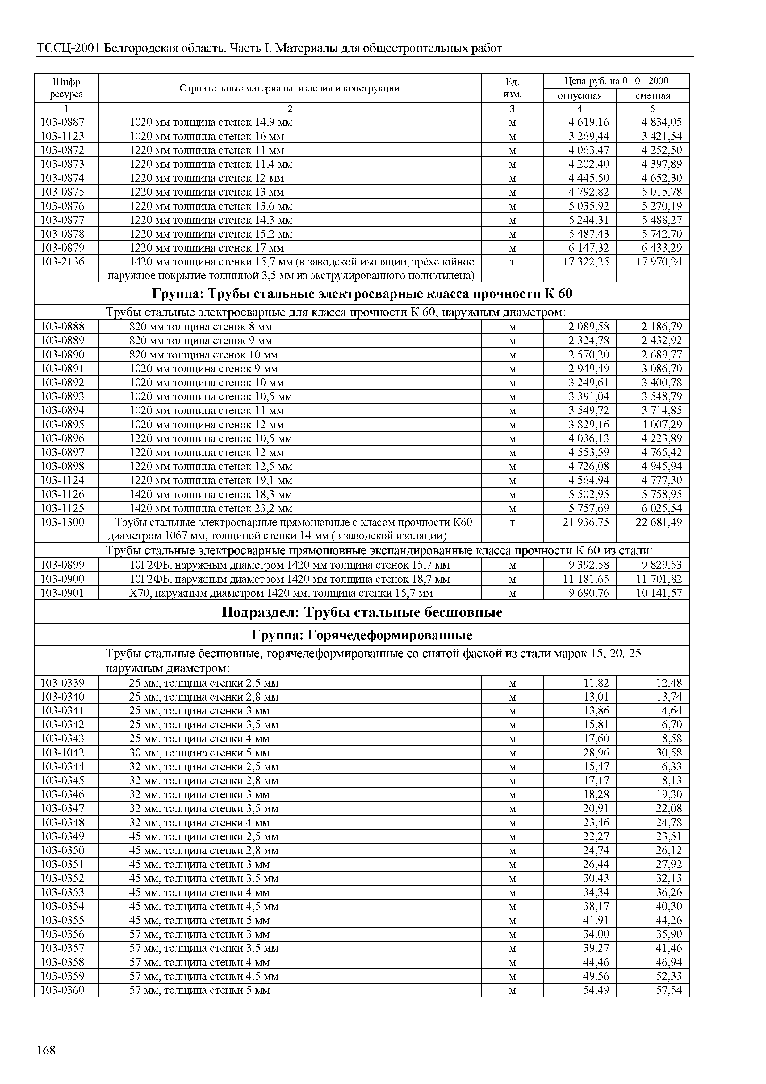 ТССЦ Белгородская область 01-2001