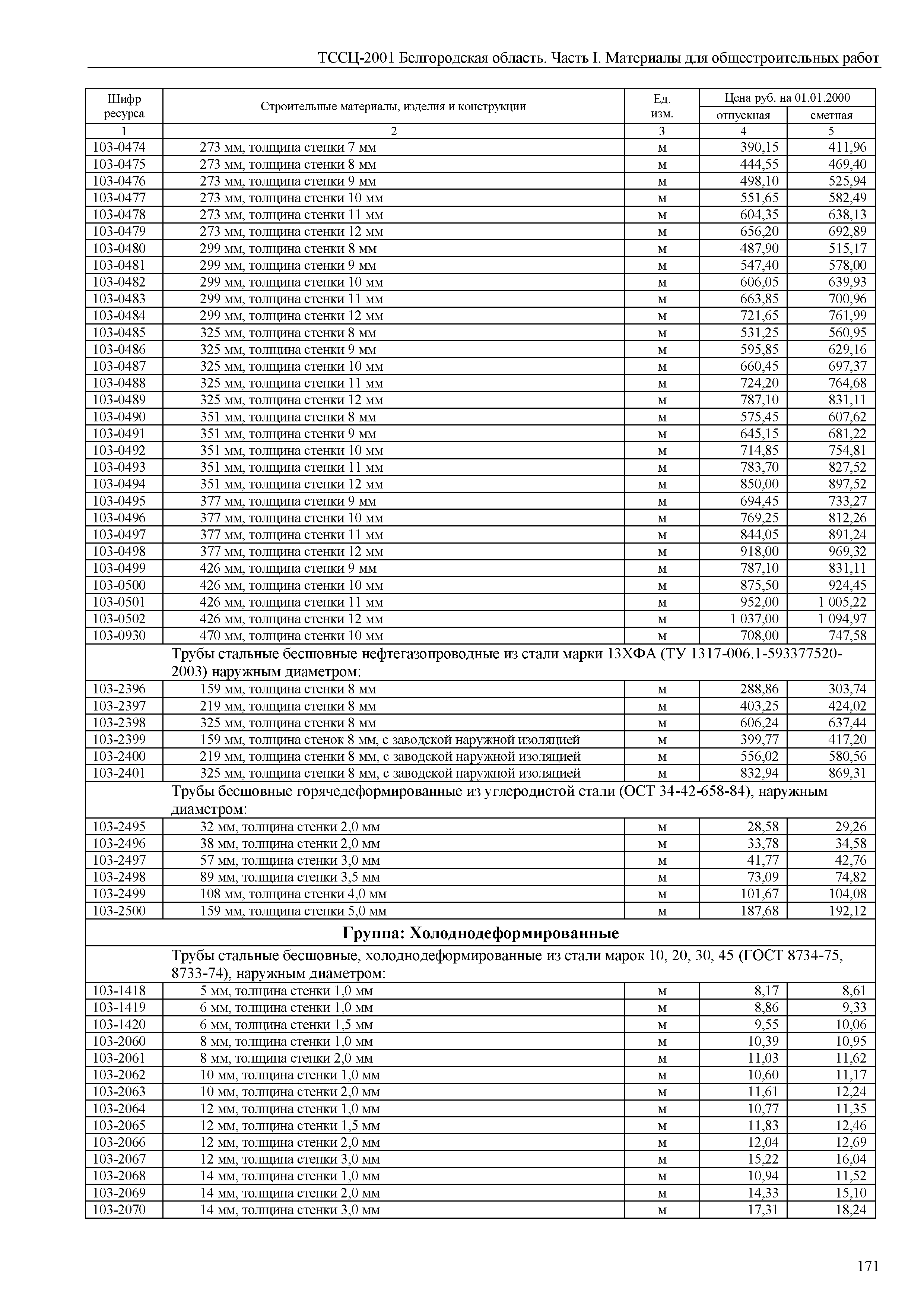 ТССЦ Белгородская область 01-2001