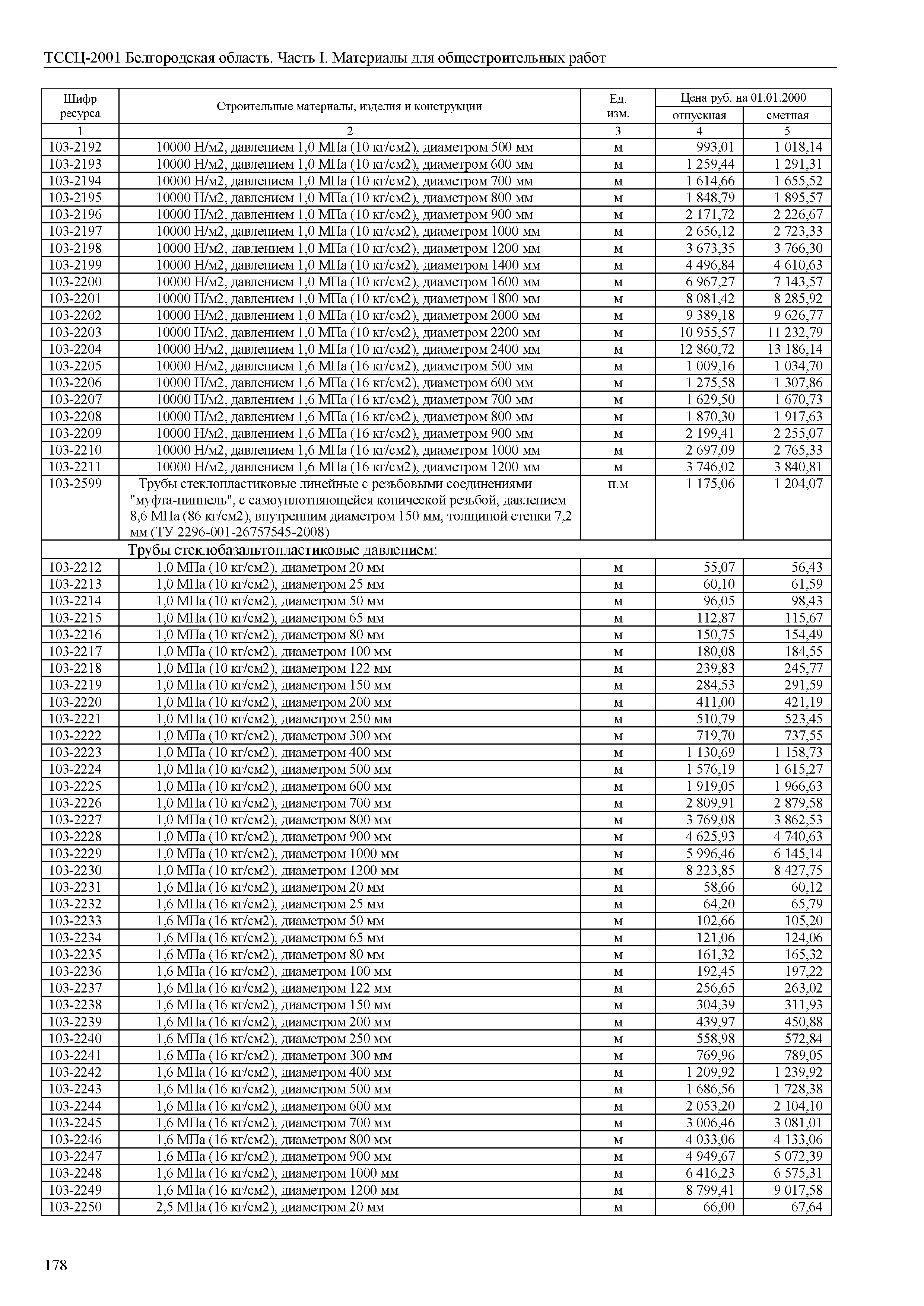 ТССЦ Белгородская область 01-2001