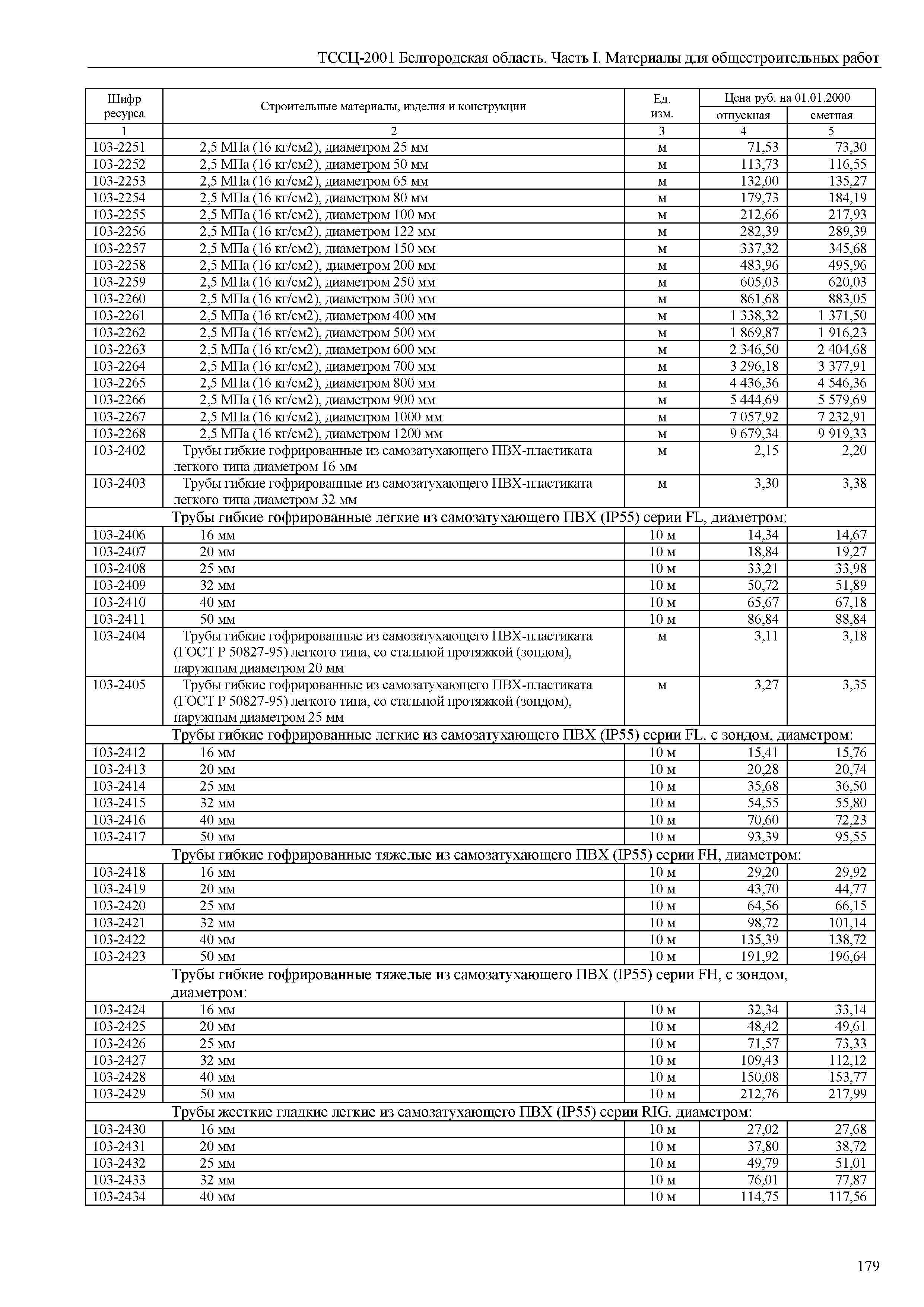 ТССЦ Белгородская область 01-2001