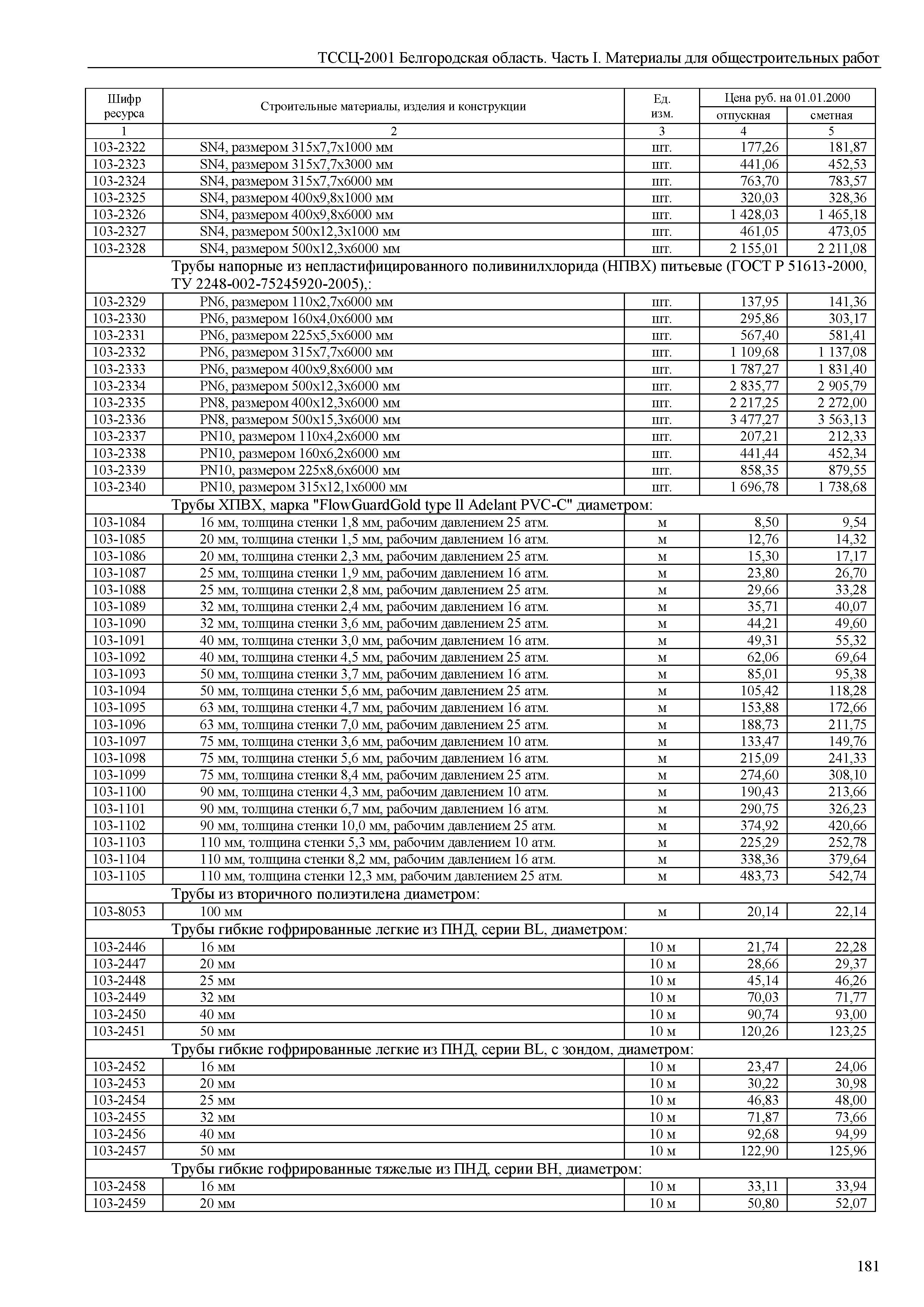 ТССЦ Белгородская область 01-2001