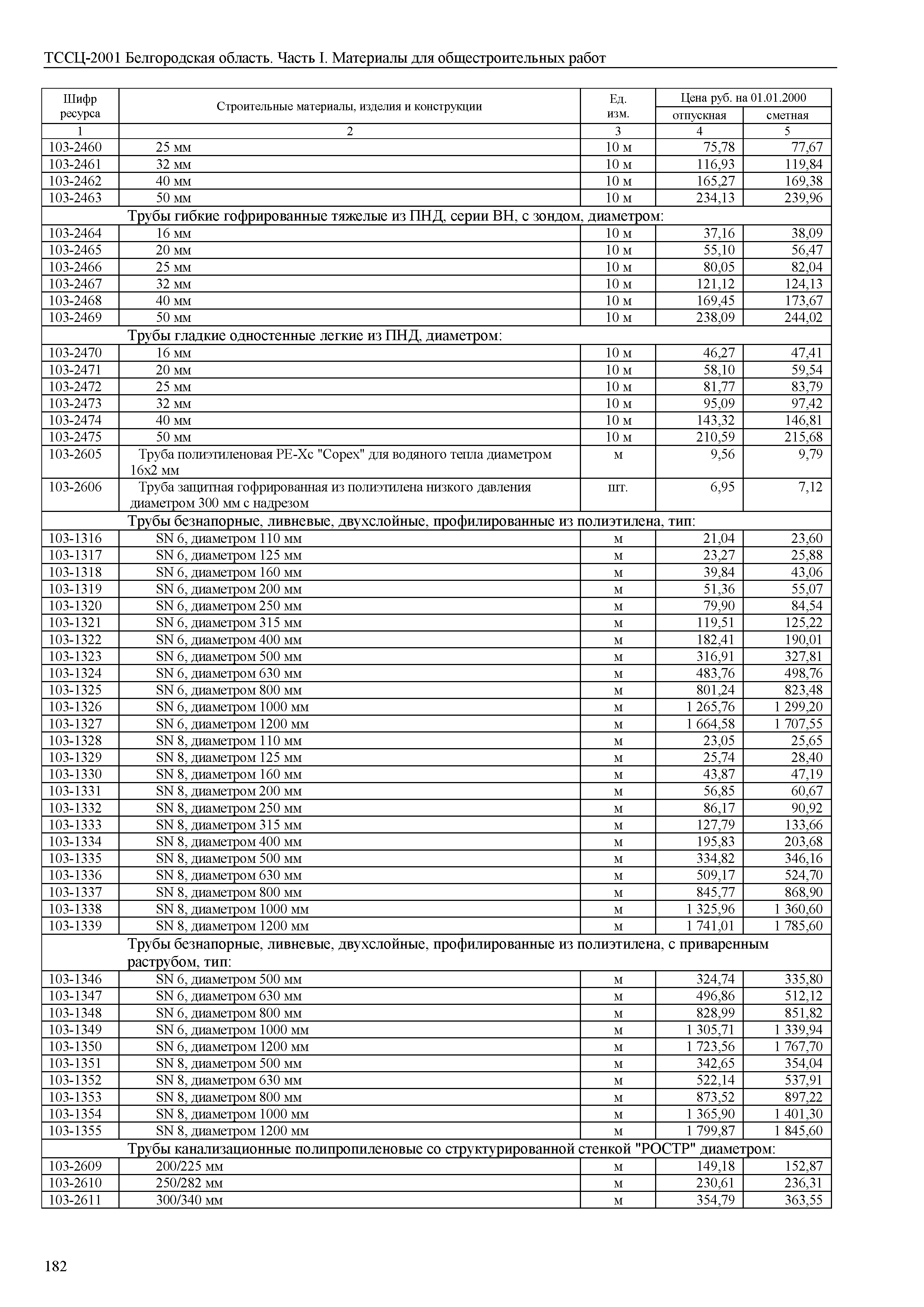 ТССЦ Белгородская область 01-2001