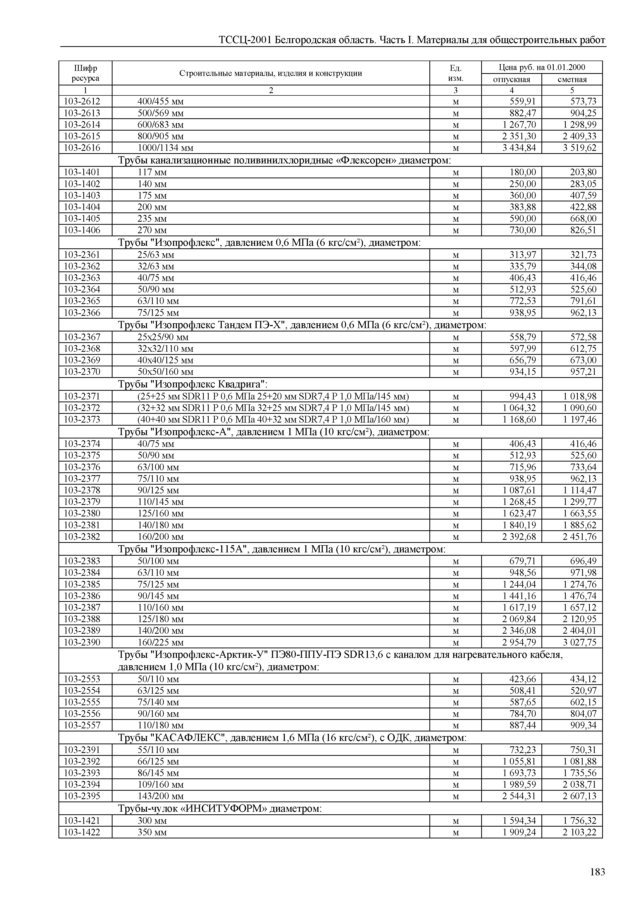 ТССЦ Белгородская область 01-2001