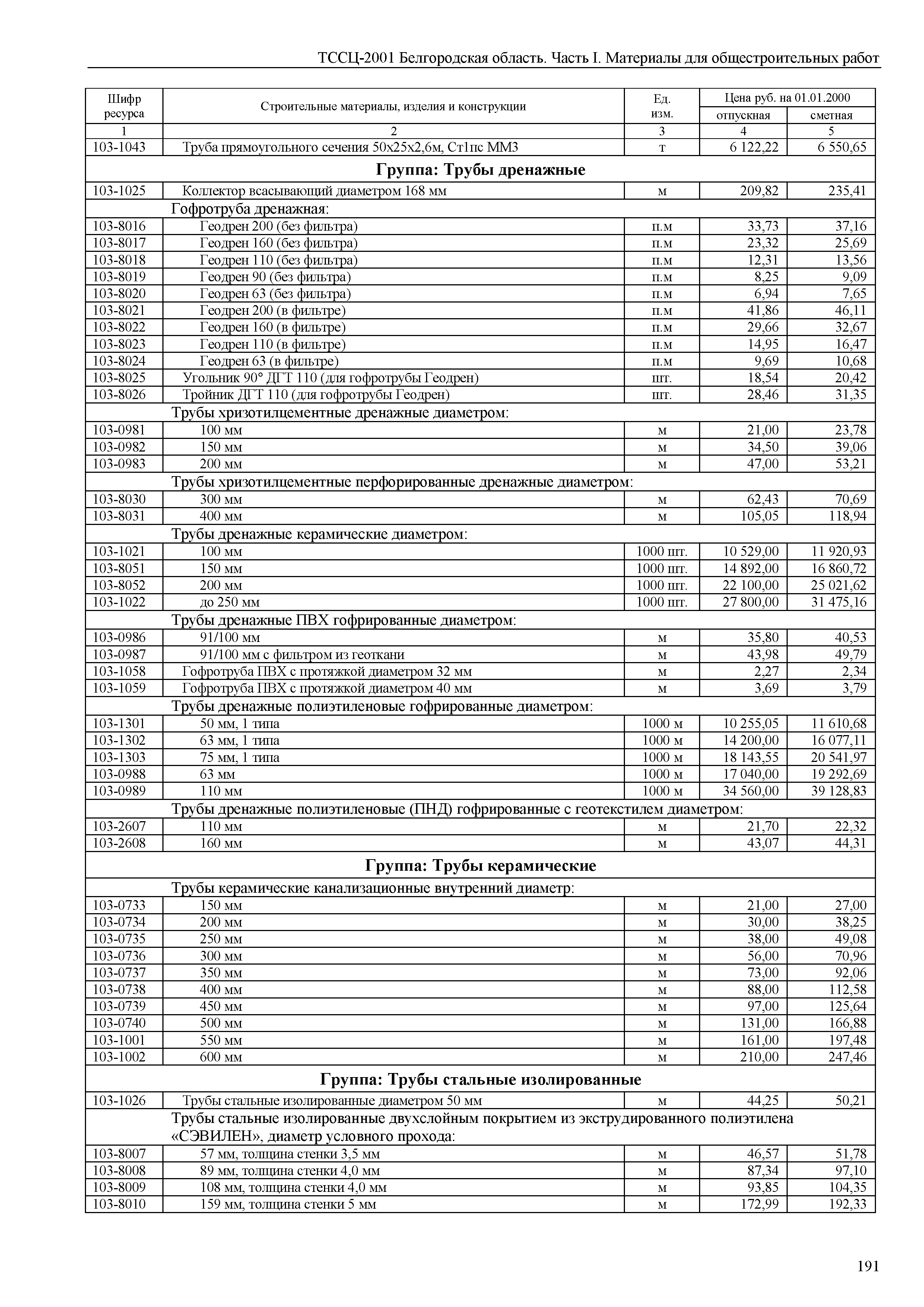 ТССЦ Белгородская область 01-2001