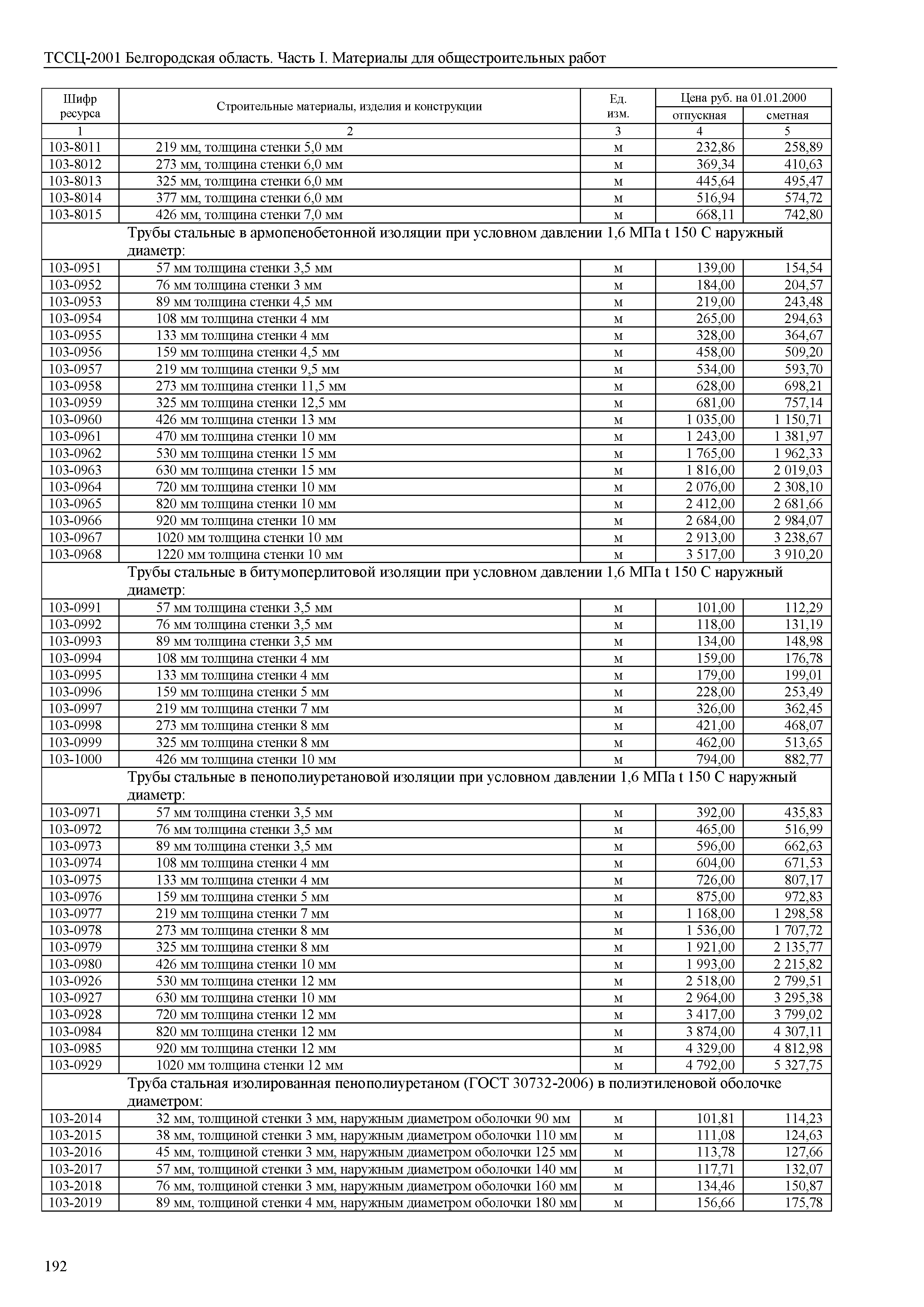 ТССЦ Белгородская область 01-2001