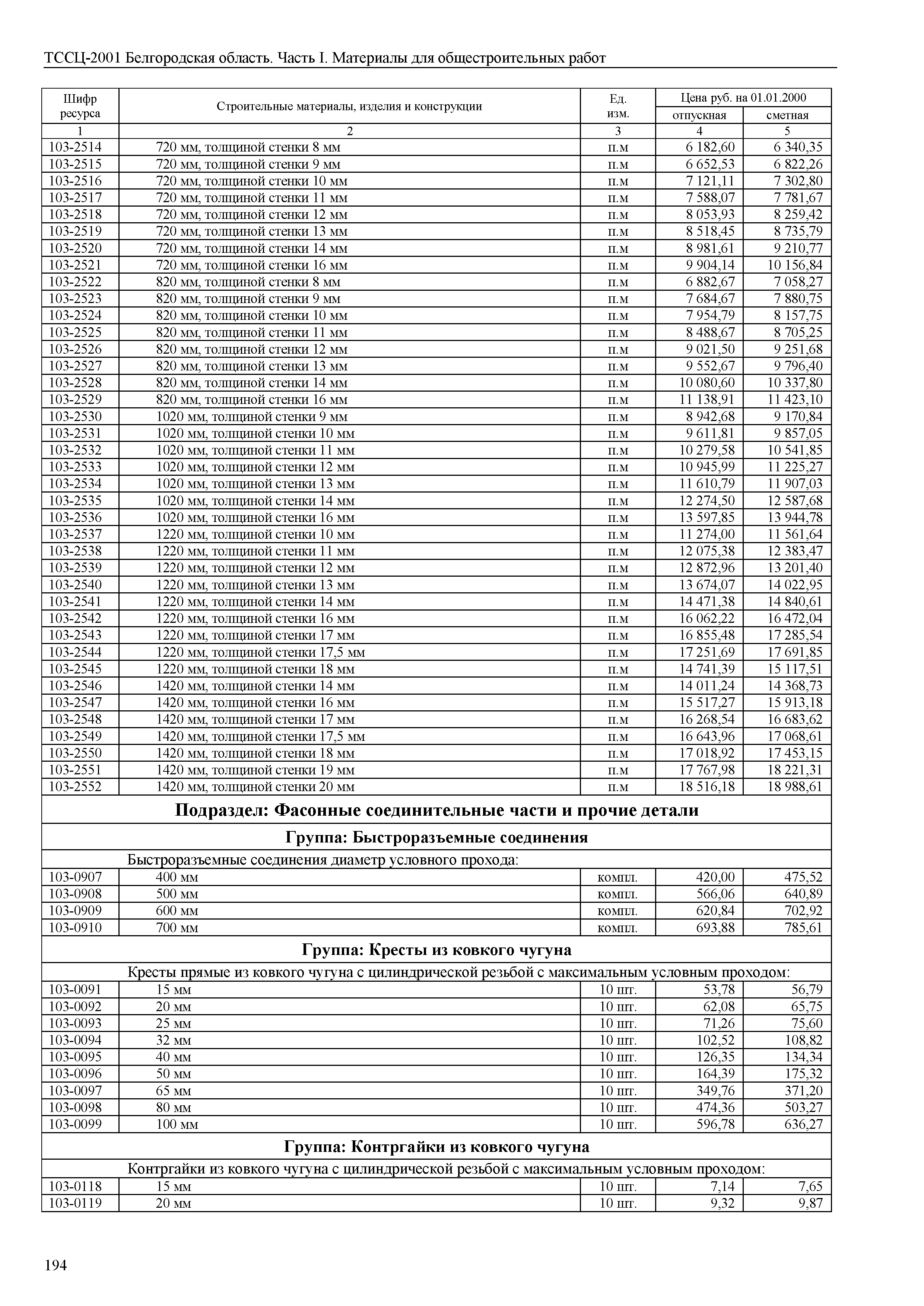 ТССЦ Белгородская область 01-2001