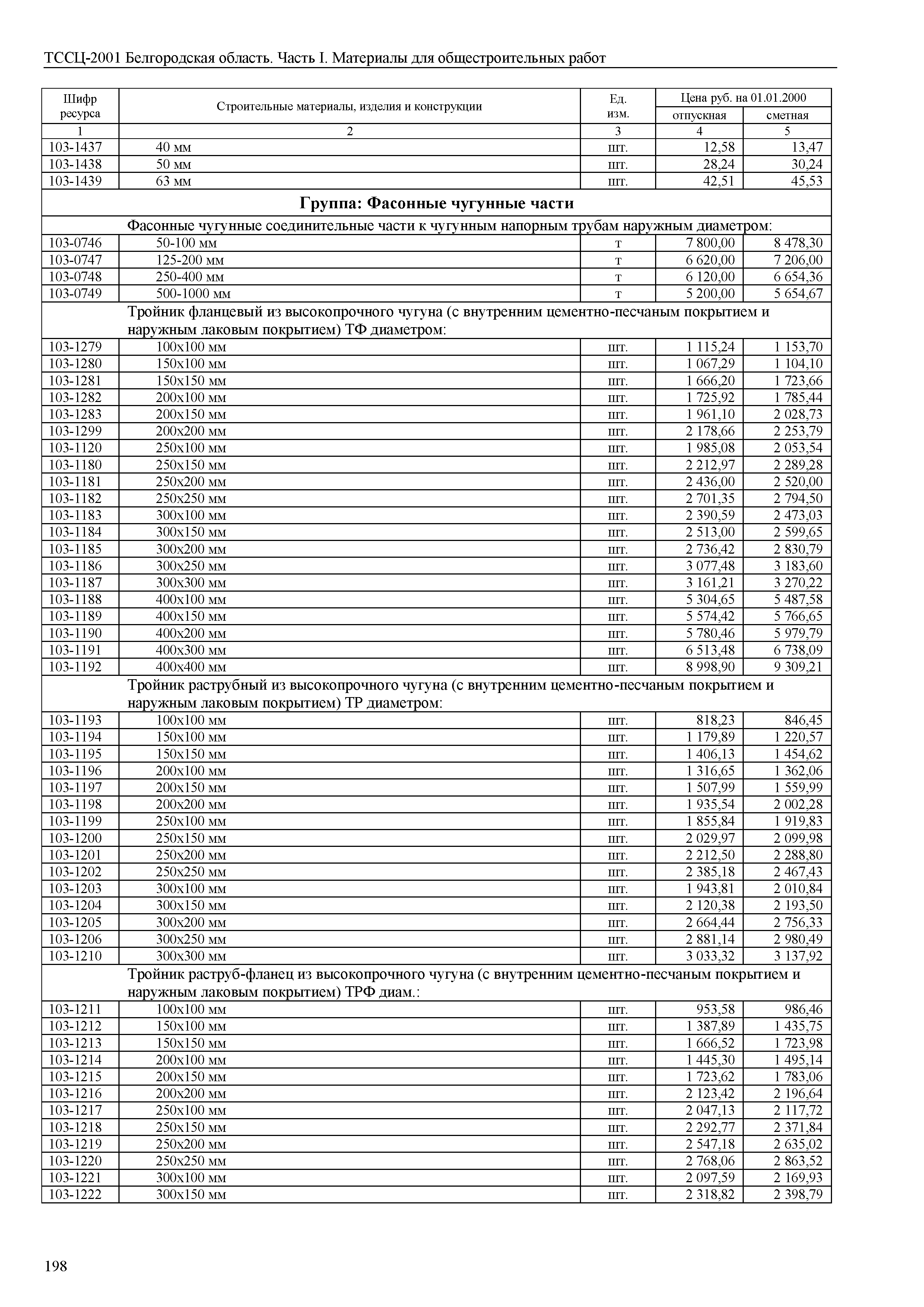 ТССЦ Белгородская область 01-2001