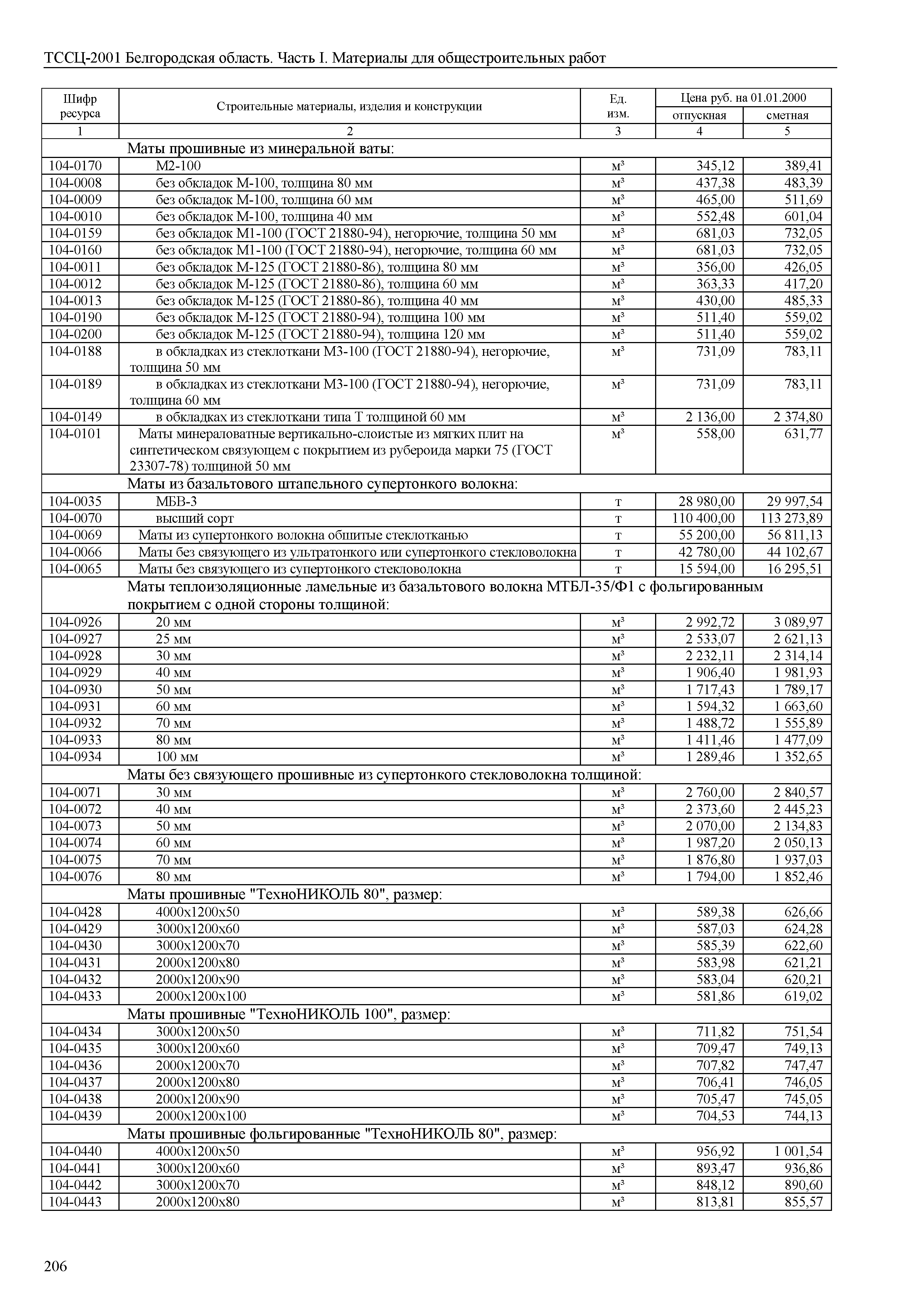 ТССЦ Белгородская область 01-2001