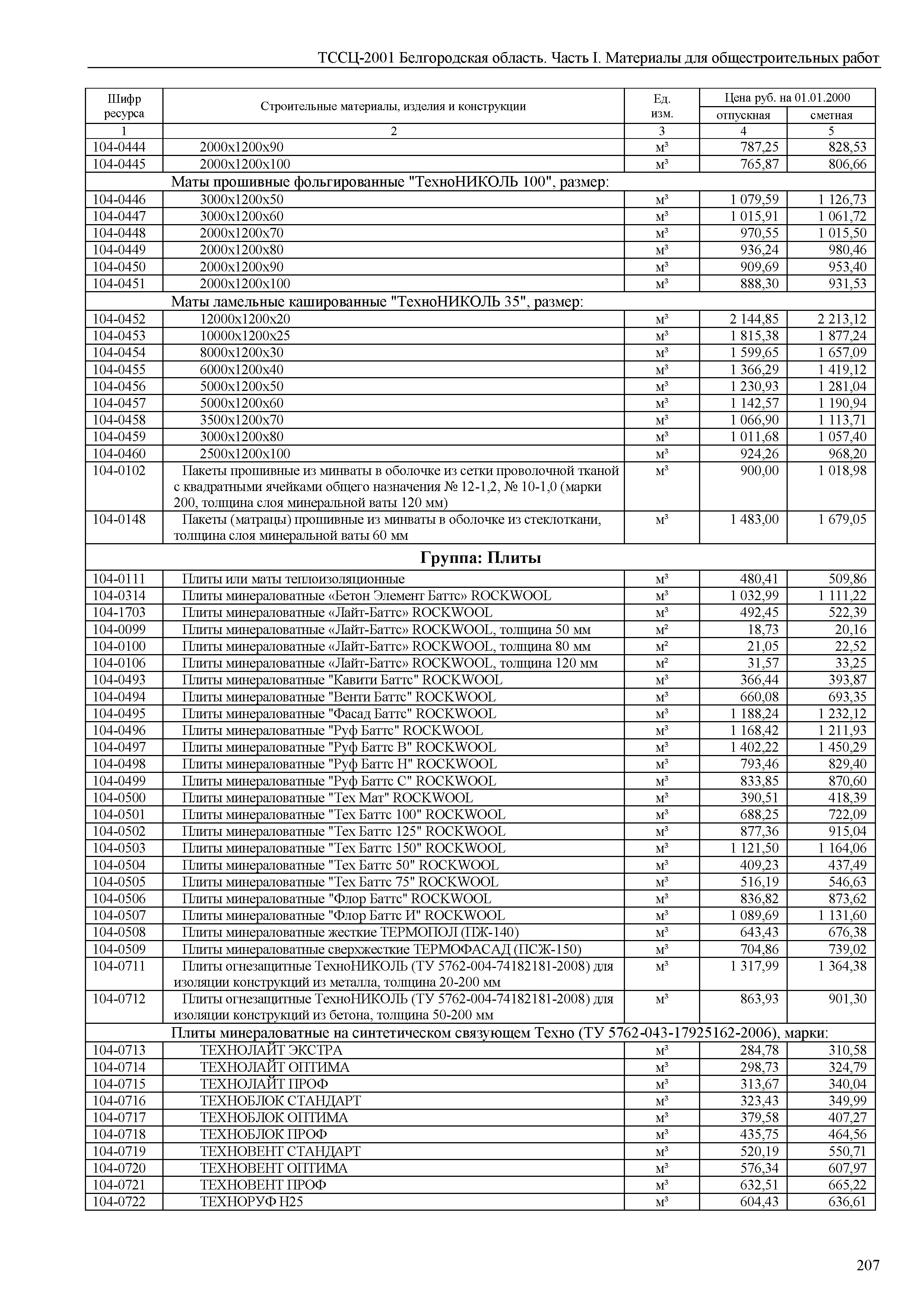 ТССЦ Белгородская область 01-2001