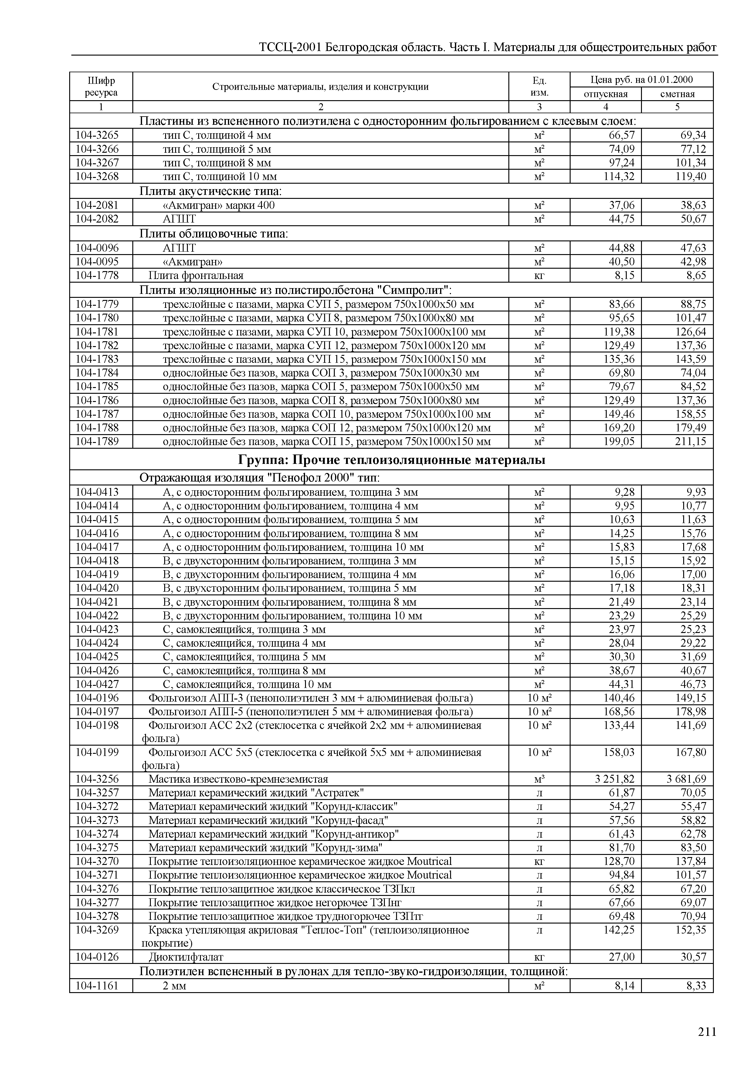 ТССЦ Белгородская область 01-2001