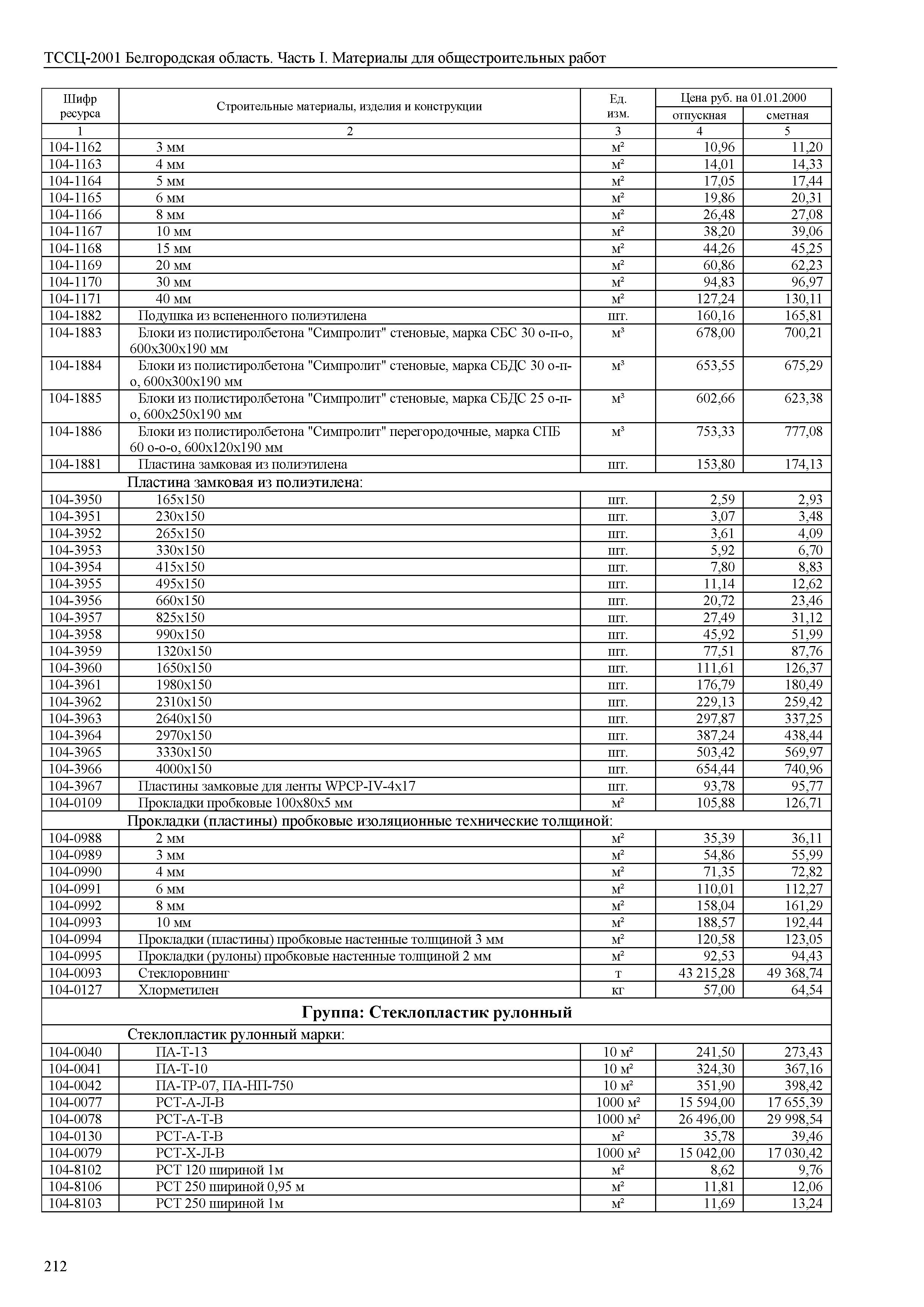 ТССЦ Белгородская область 01-2001