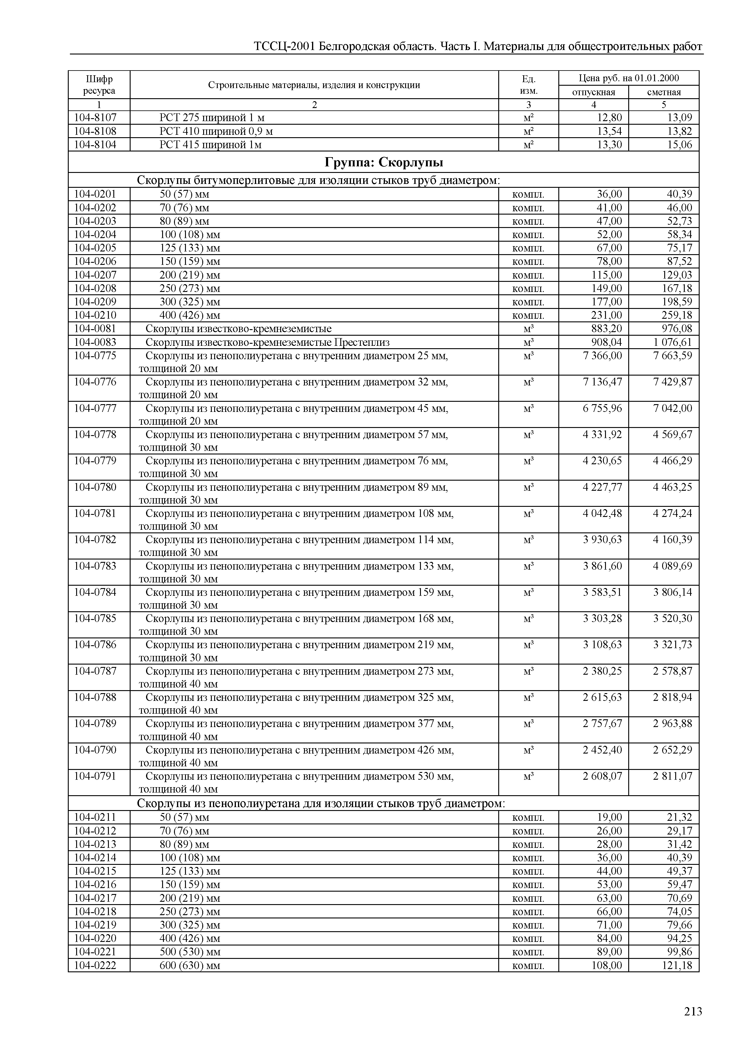 ТССЦ Белгородская область 01-2001