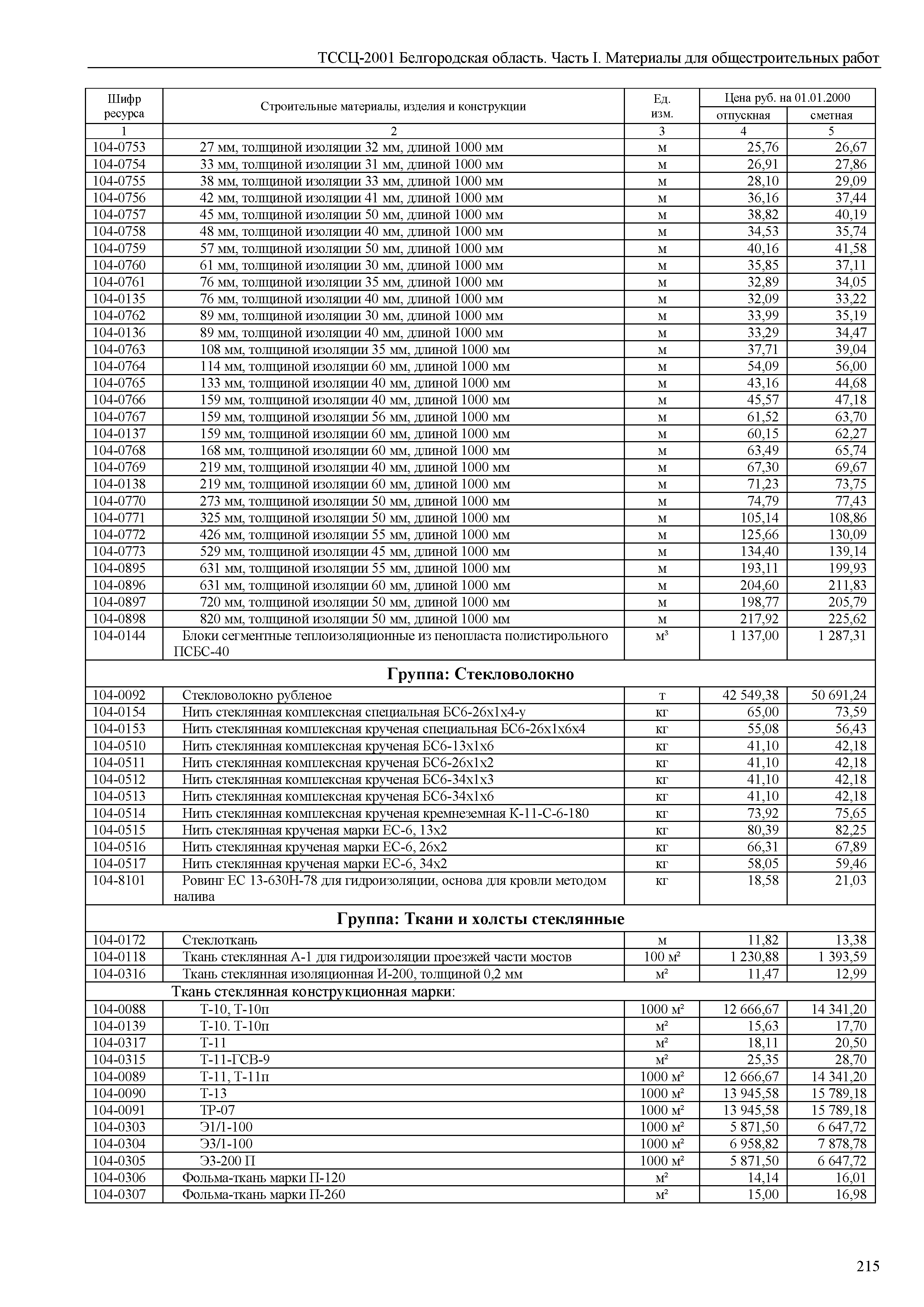 ТССЦ Белгородская область 01-2001