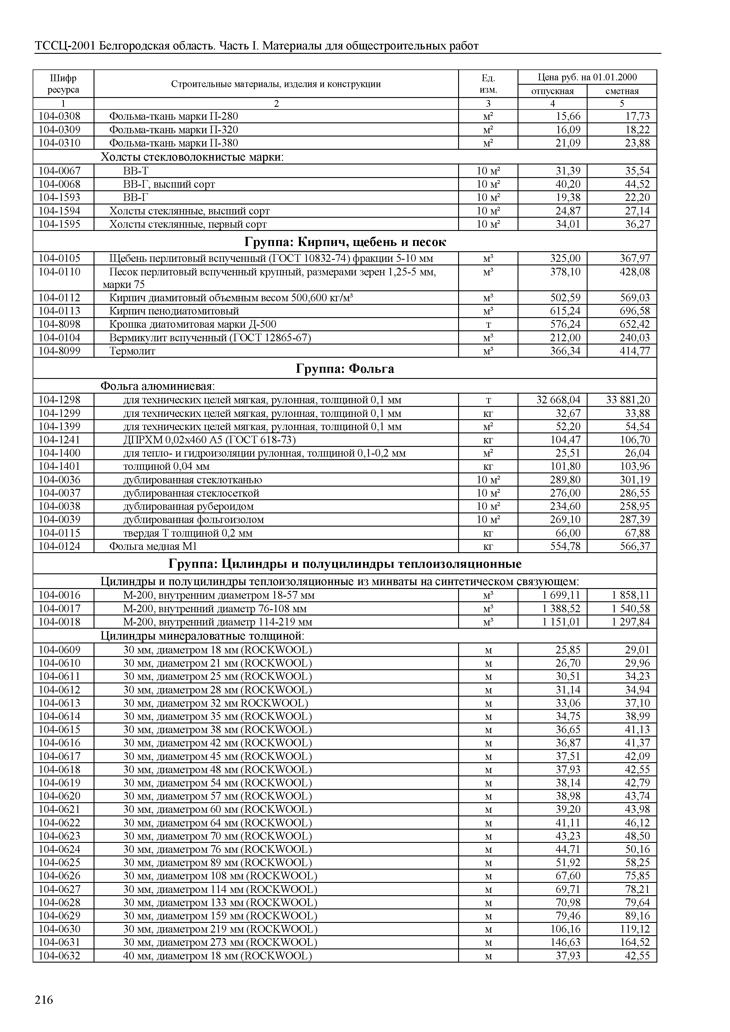 ТССЦ Белгородская область 01-2001