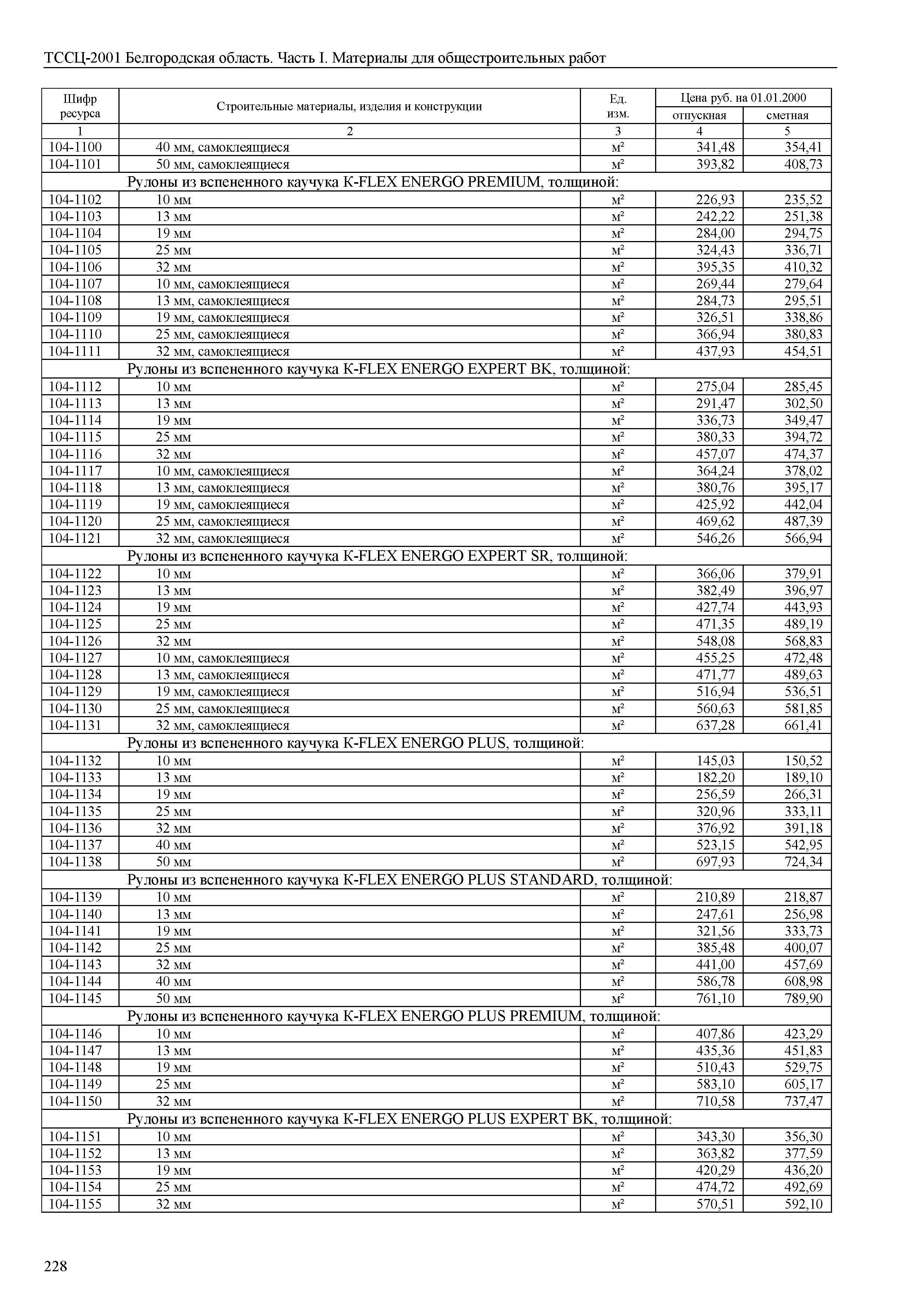 ТССЦ Белгородская область 01-2001