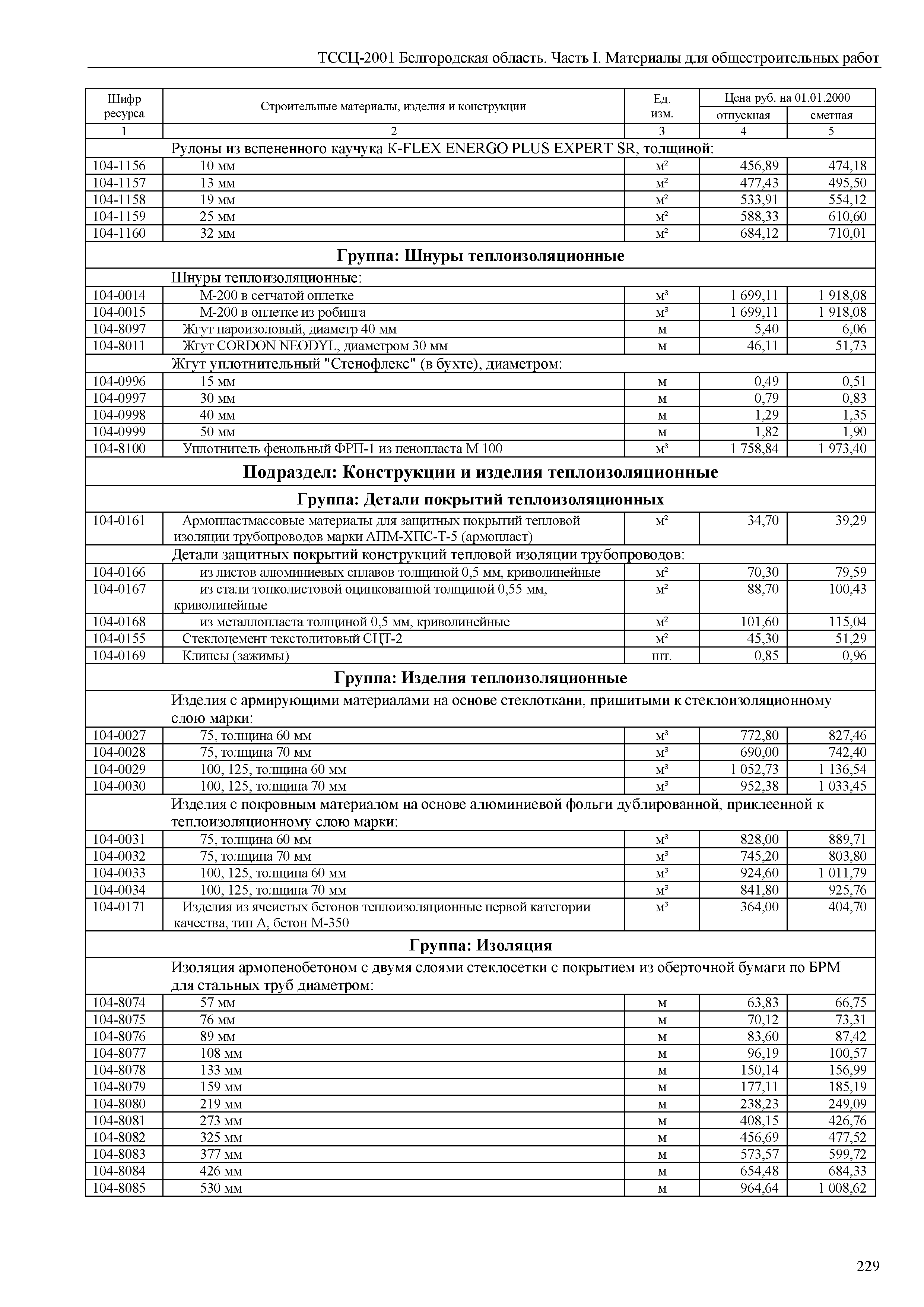 ТССЦ Белгородская область 01-2001