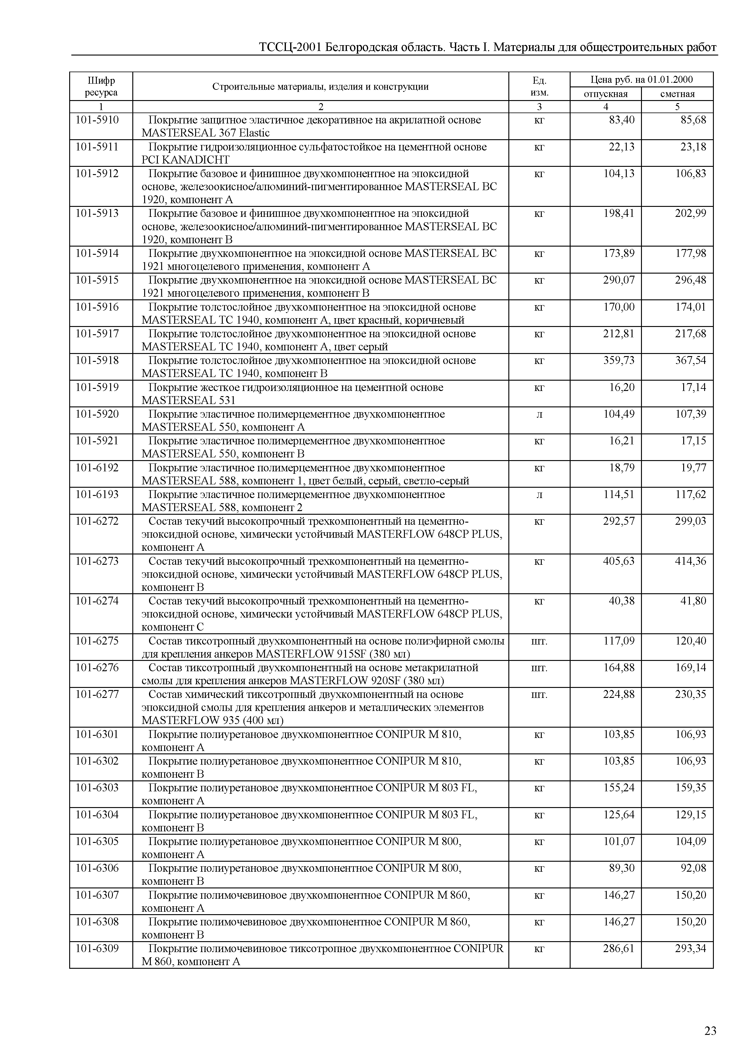 ТССЦ Белгородская область 01-2001