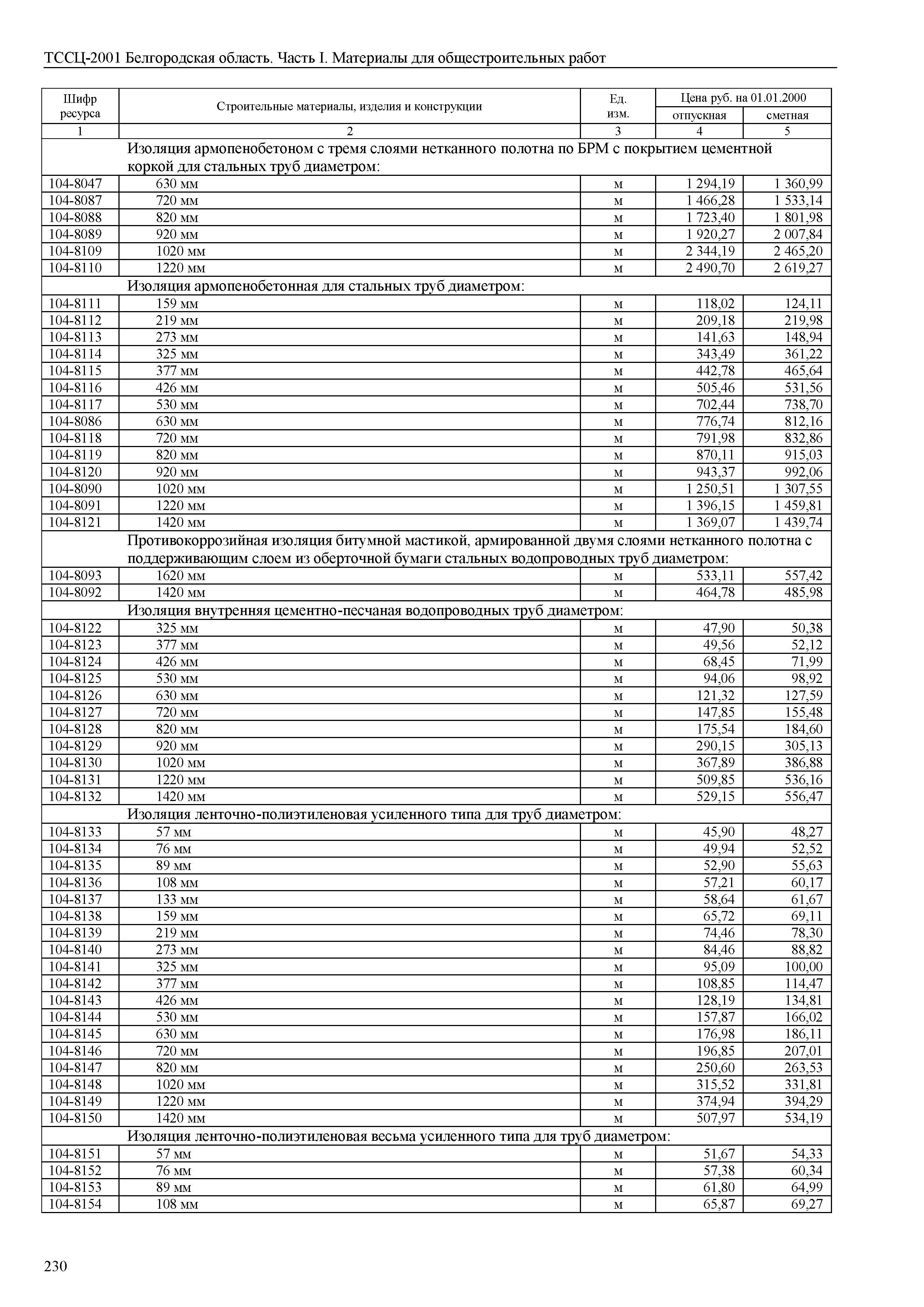 ТССЦ Белгородская область 01-2001