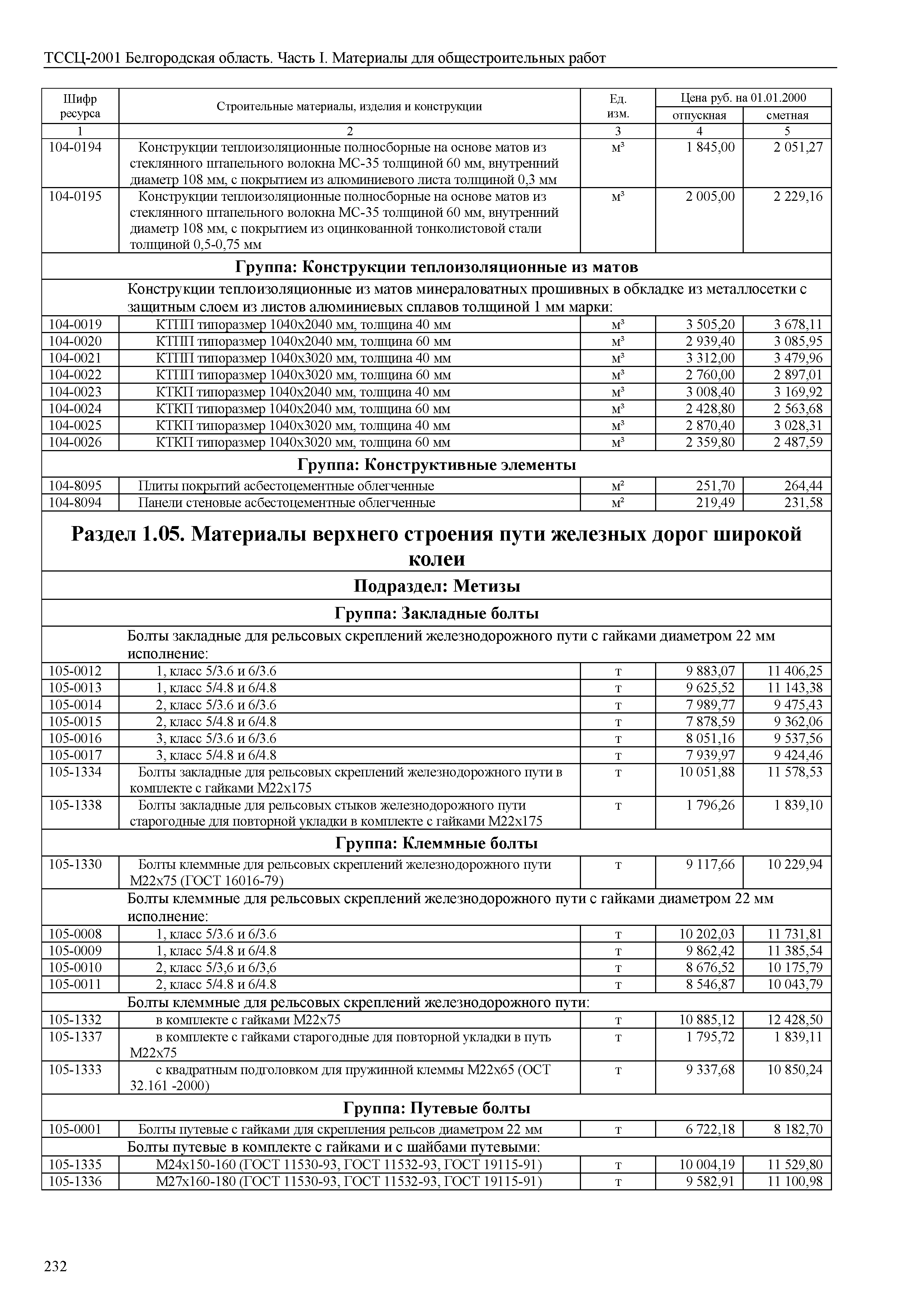 ТССЦ Белгородская область 01-2001