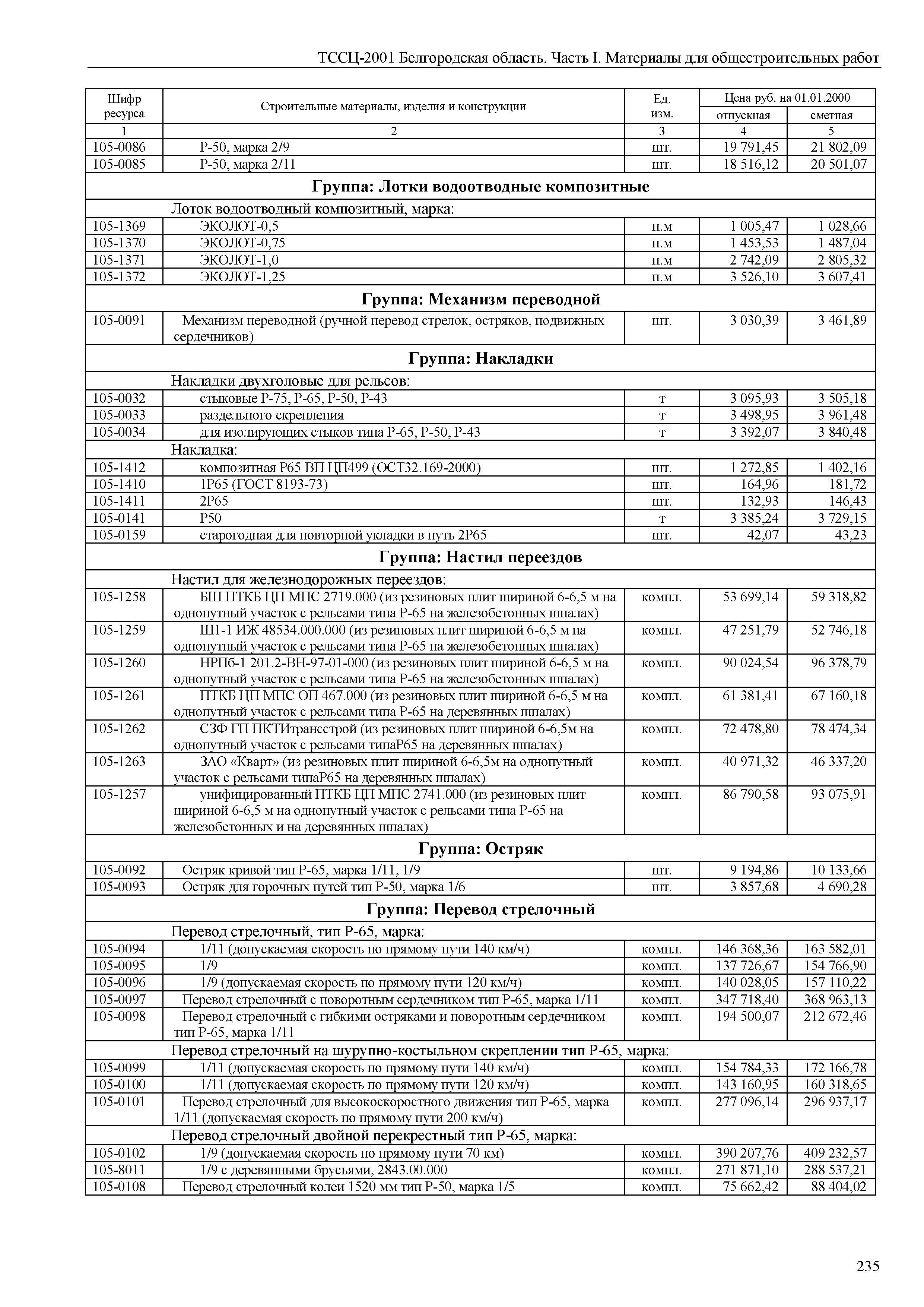 ТССЦ Белгородская область 01-2001