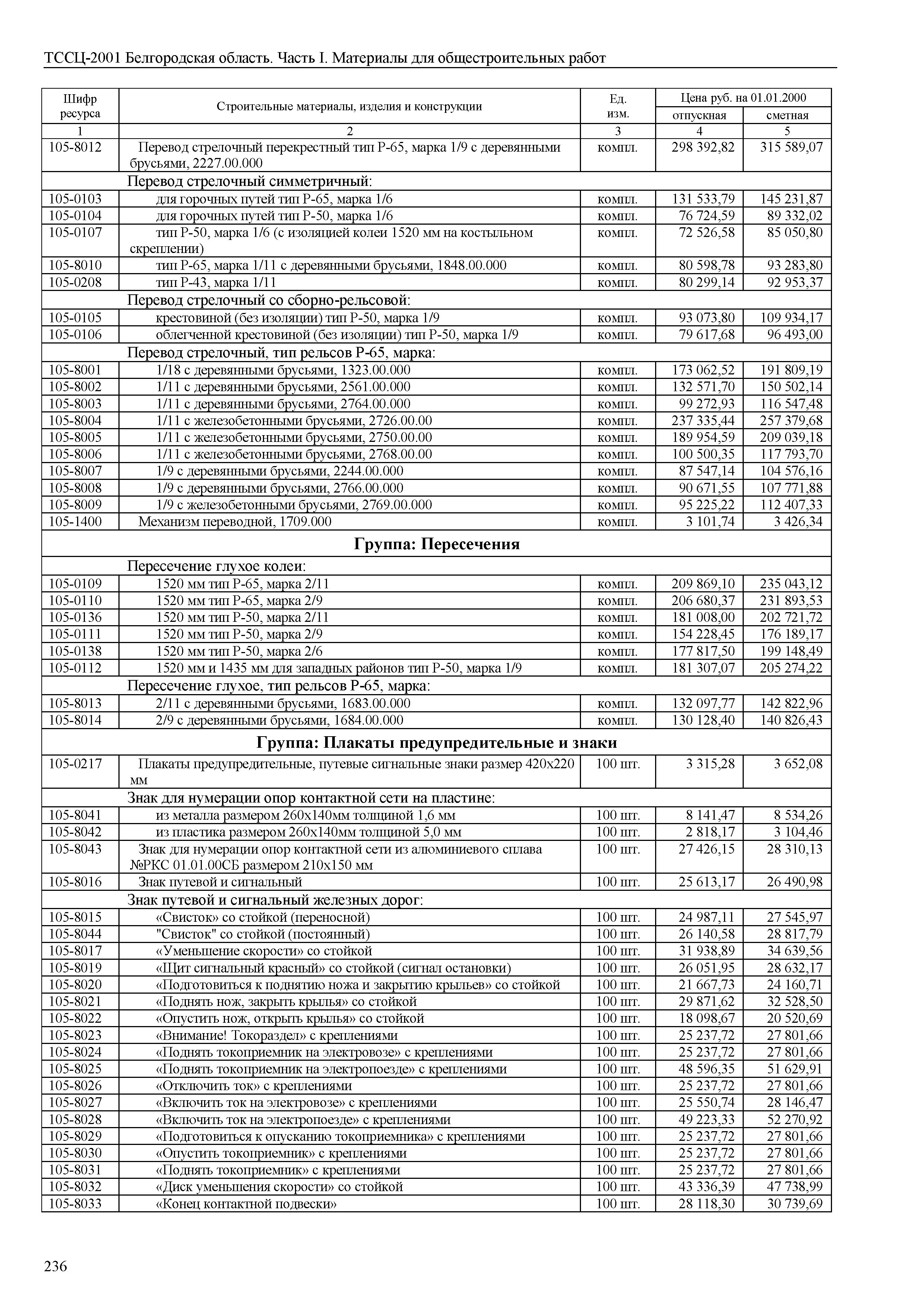 ТССЦ Белгородская область 01-2001