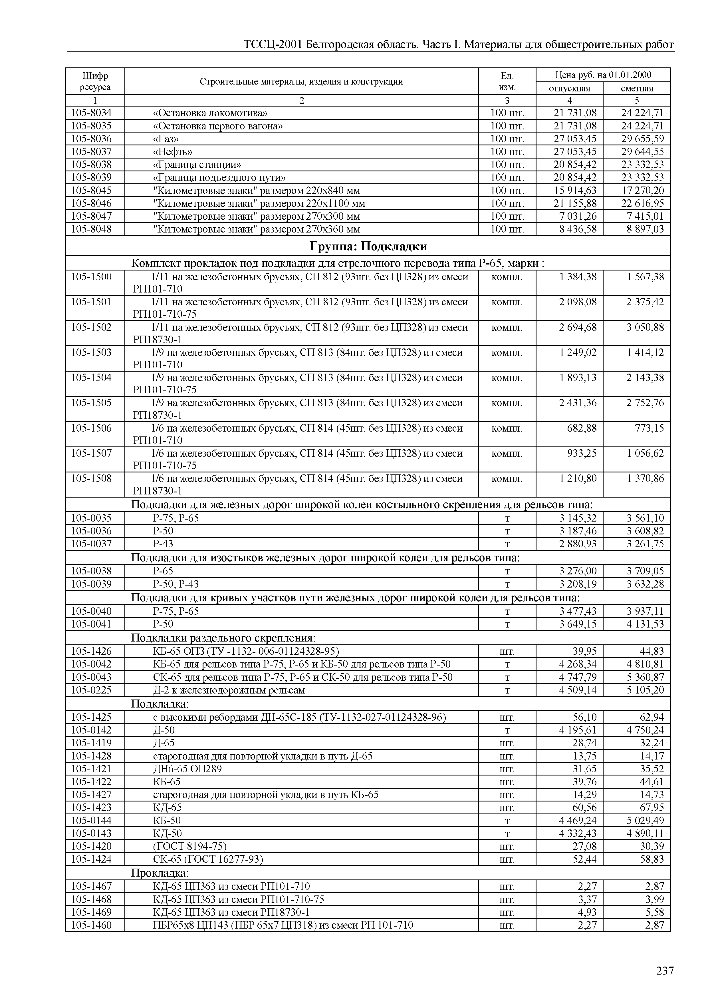 ТССЦ Белгородская область 01-2001