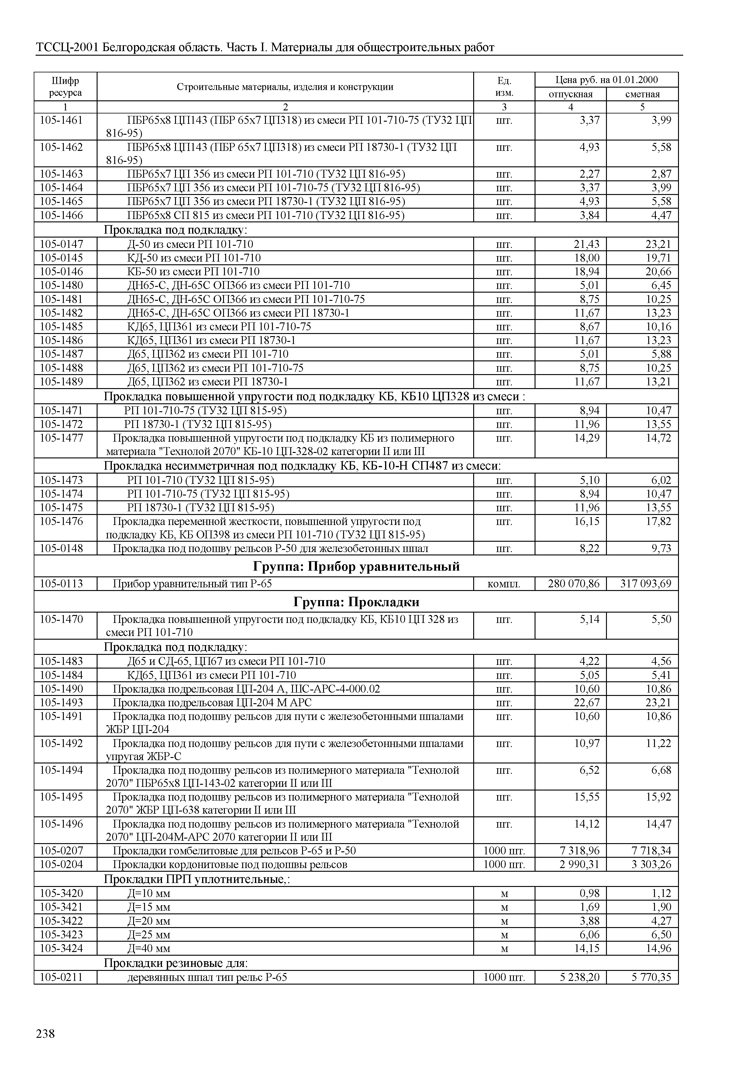 ТССЦ Белгородская область 01-2001