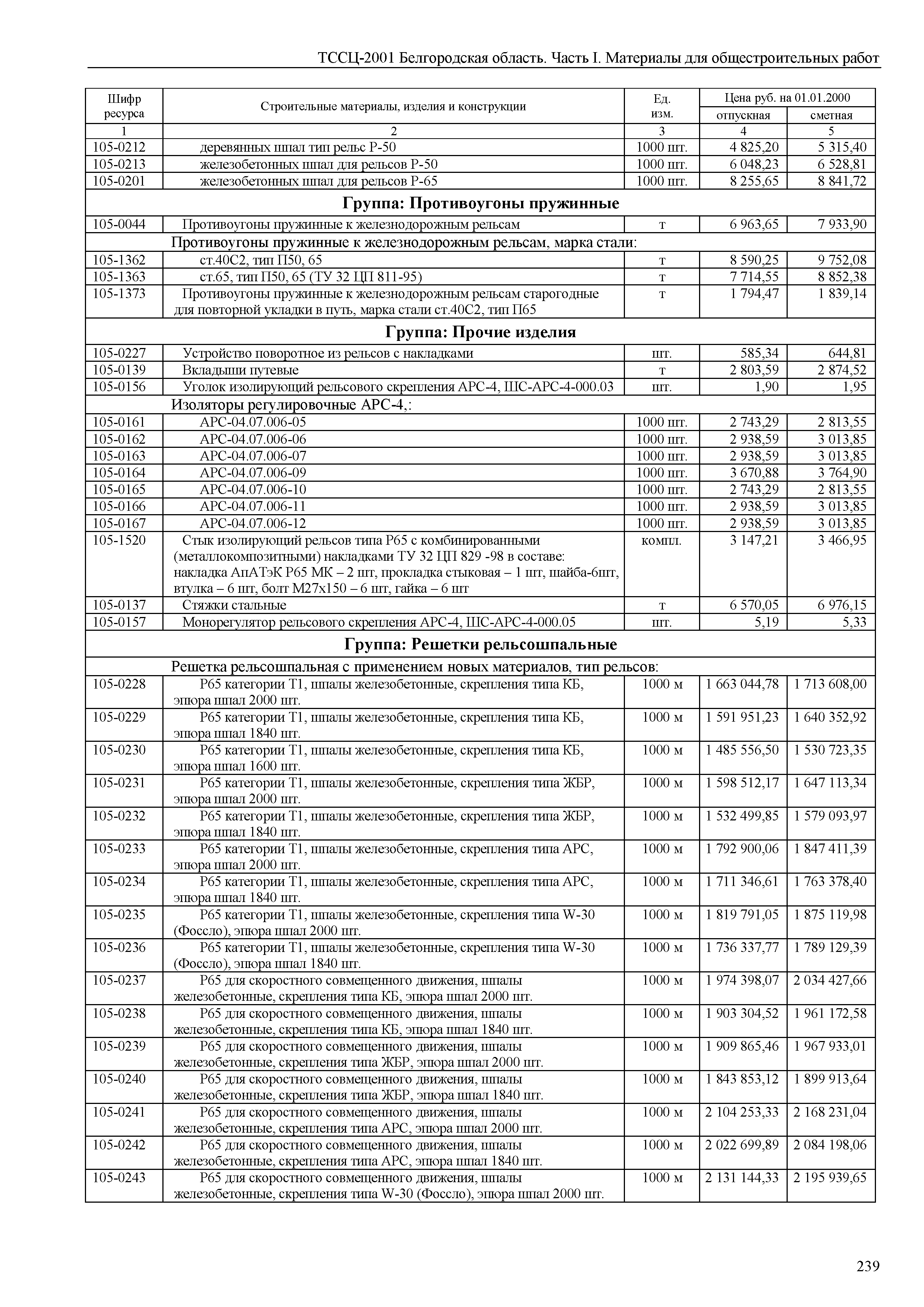 ТССЦ Белгородская область 01-2001