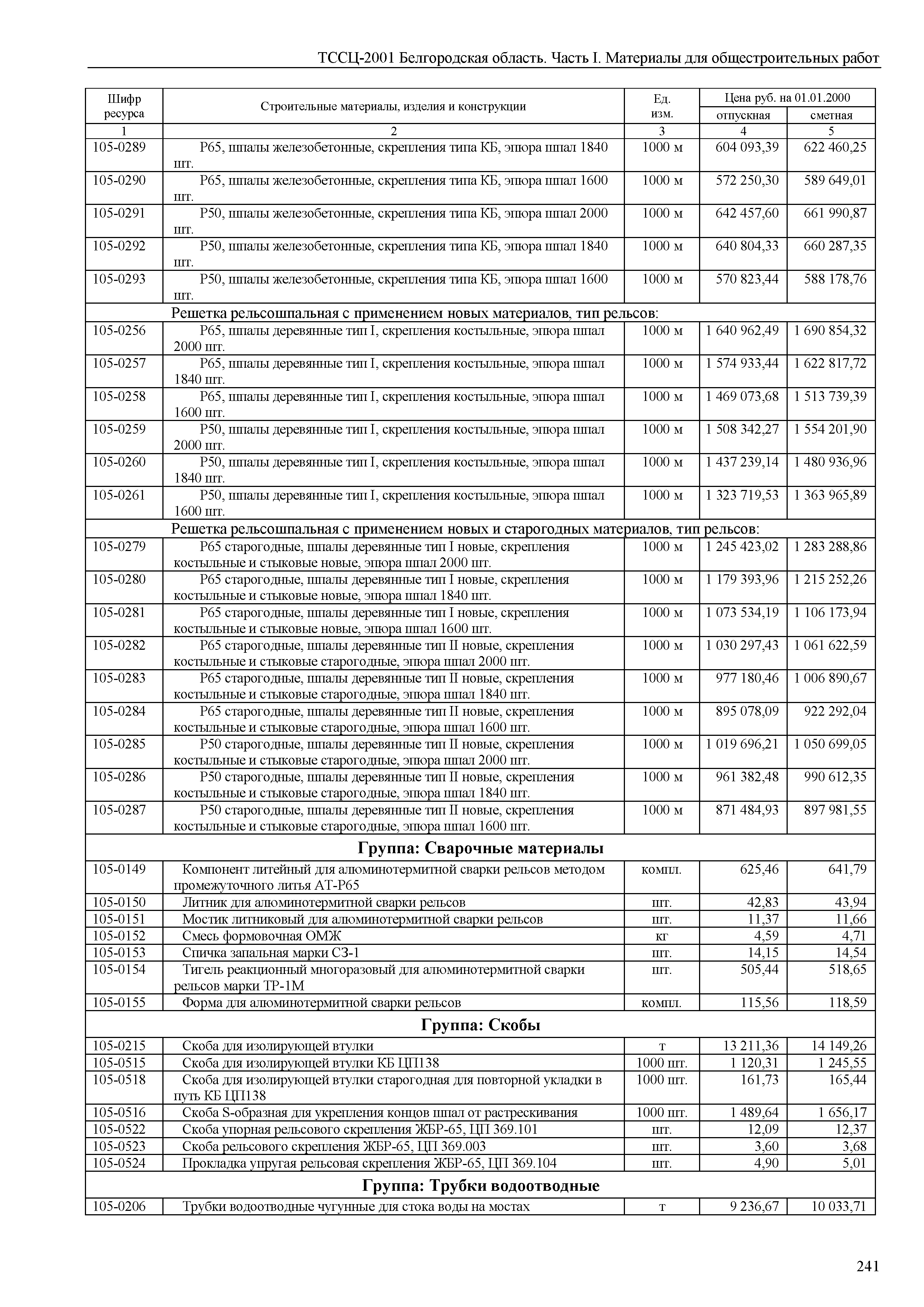 ТССЦ Белгородская область 01-2001