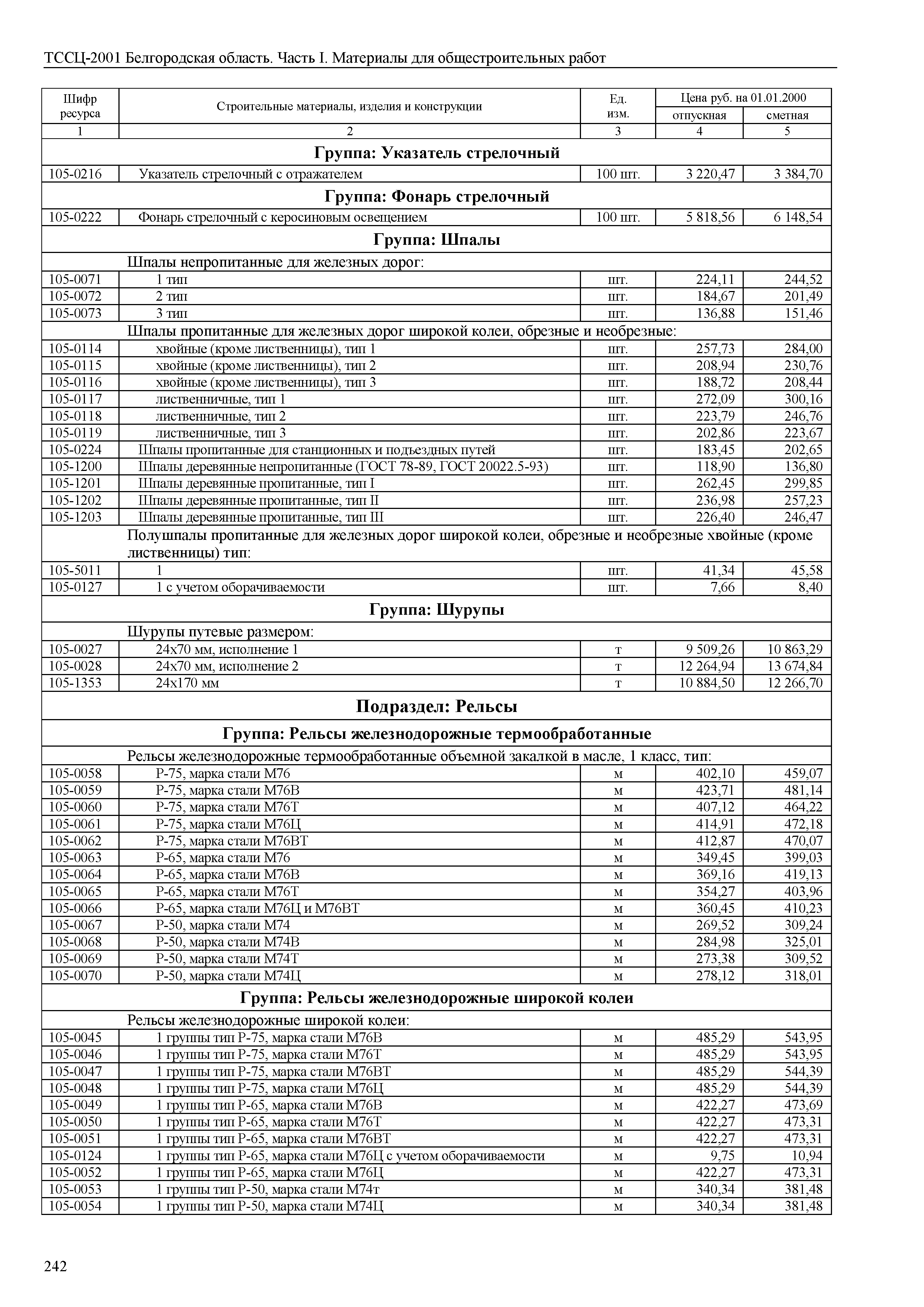 ТССЦ Белгородская область 01-2001