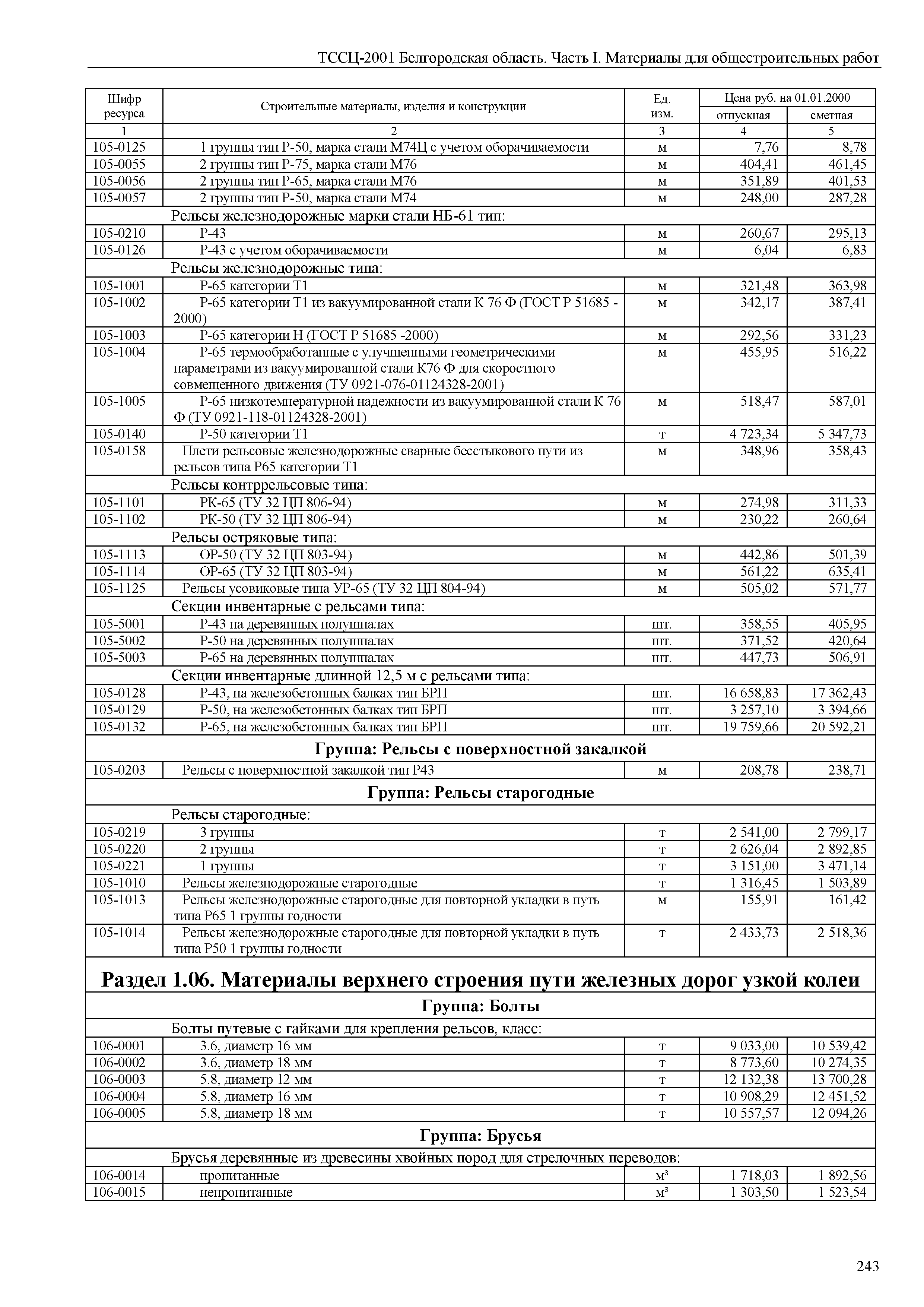 ТССЦ Белгородская область 01-2001