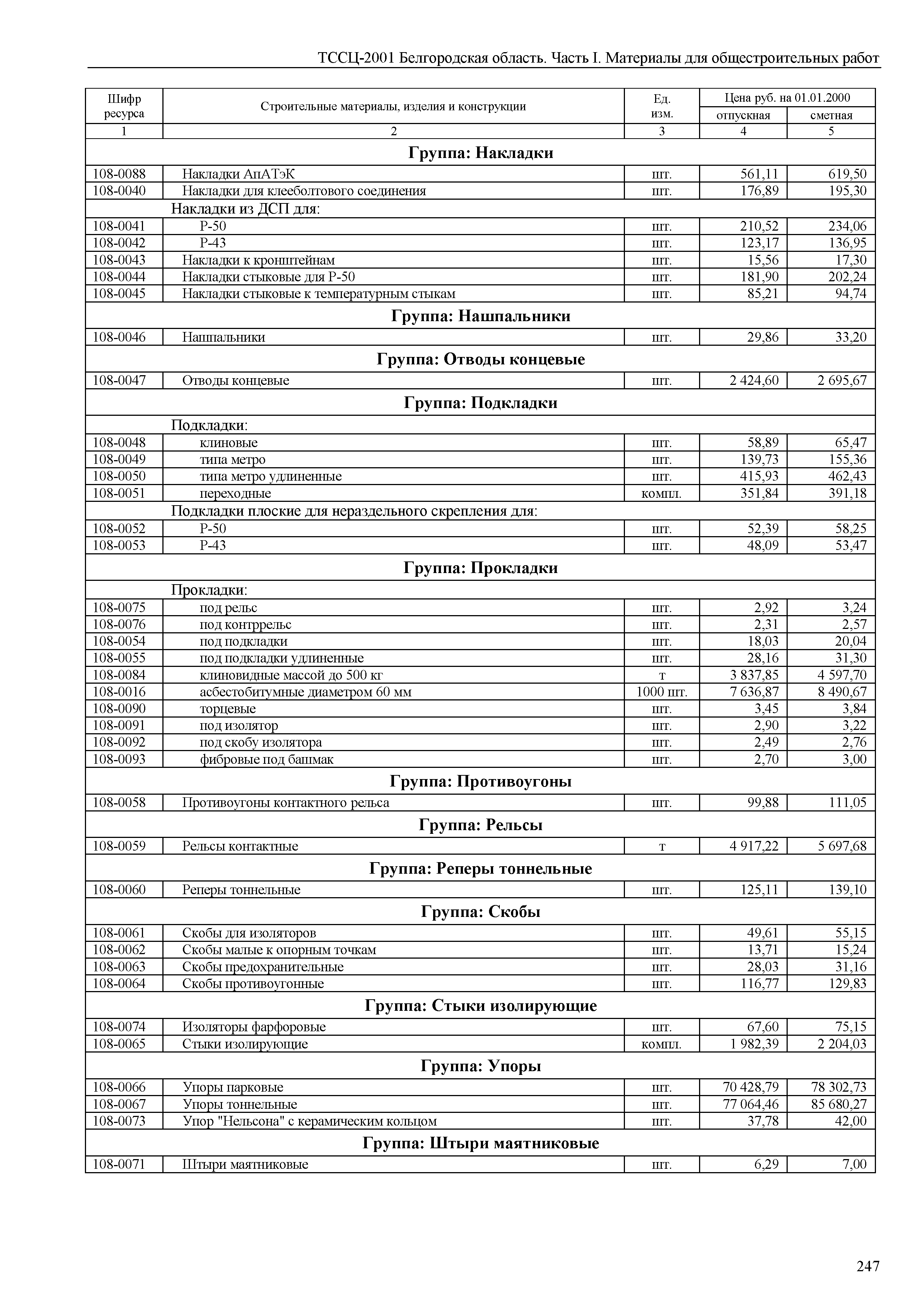 ТССЦ Белгородская область 01-2001