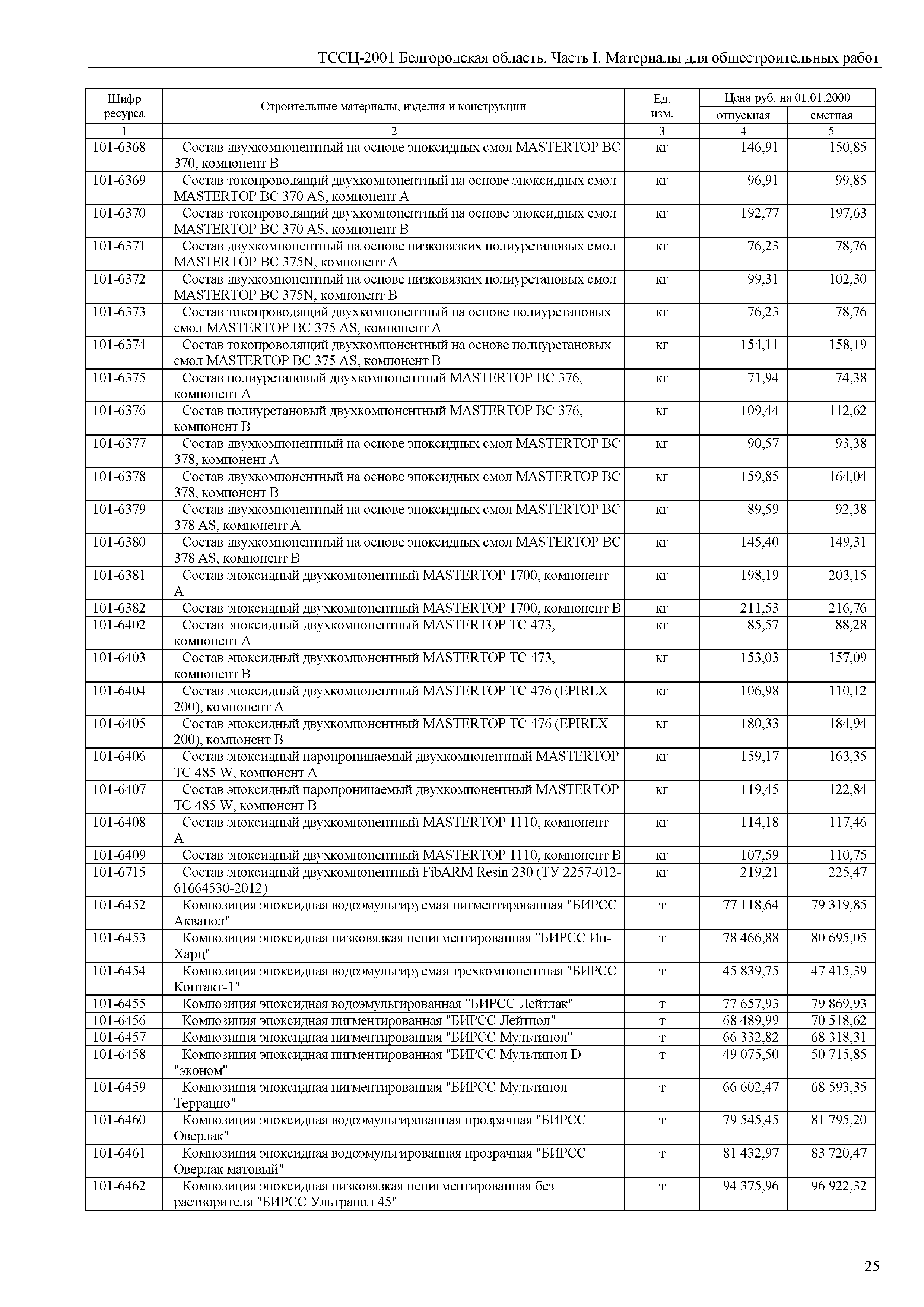 ТССЦ Белгородская область 01-2001