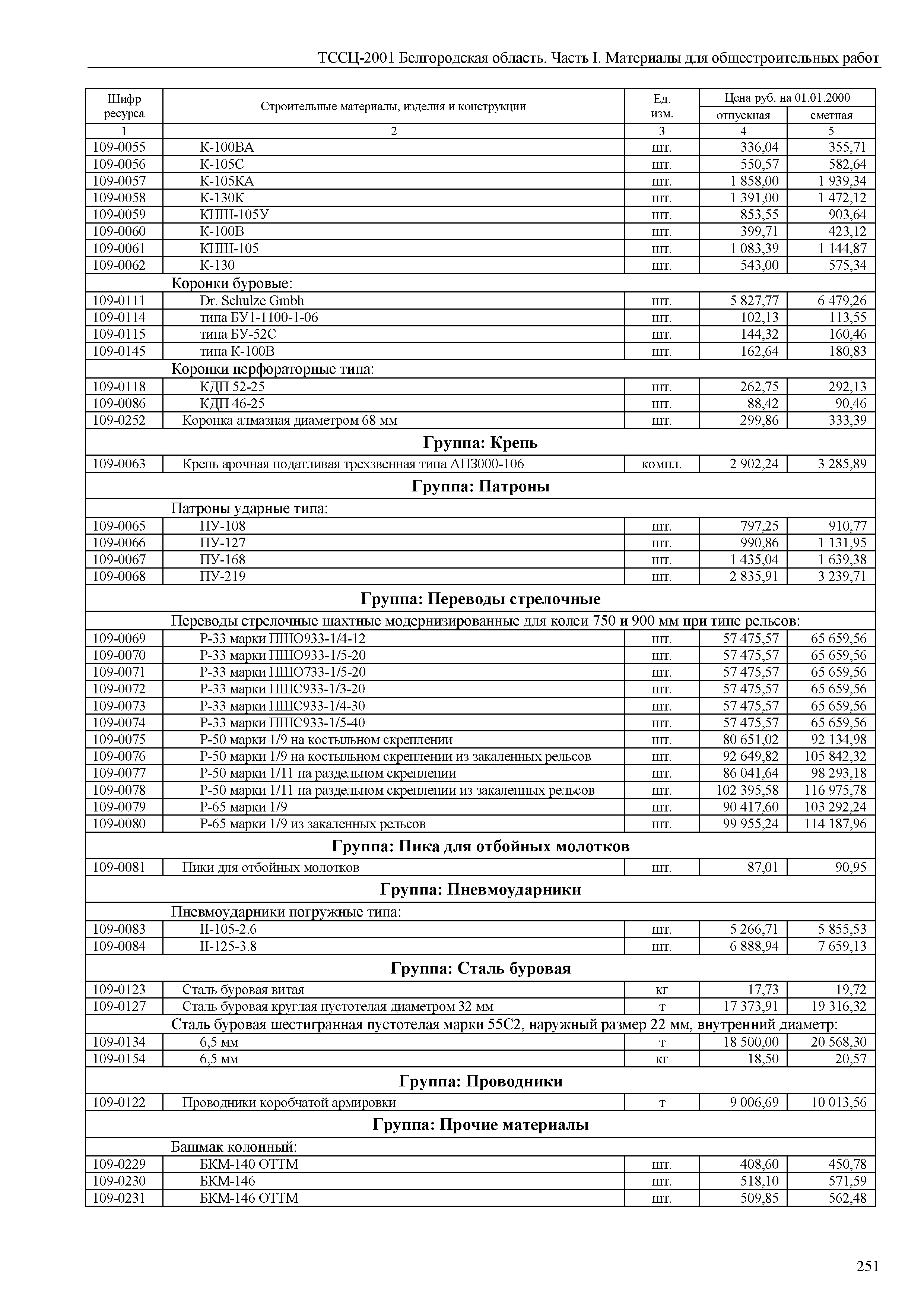 ТССЦ Белгородская область 01-2001