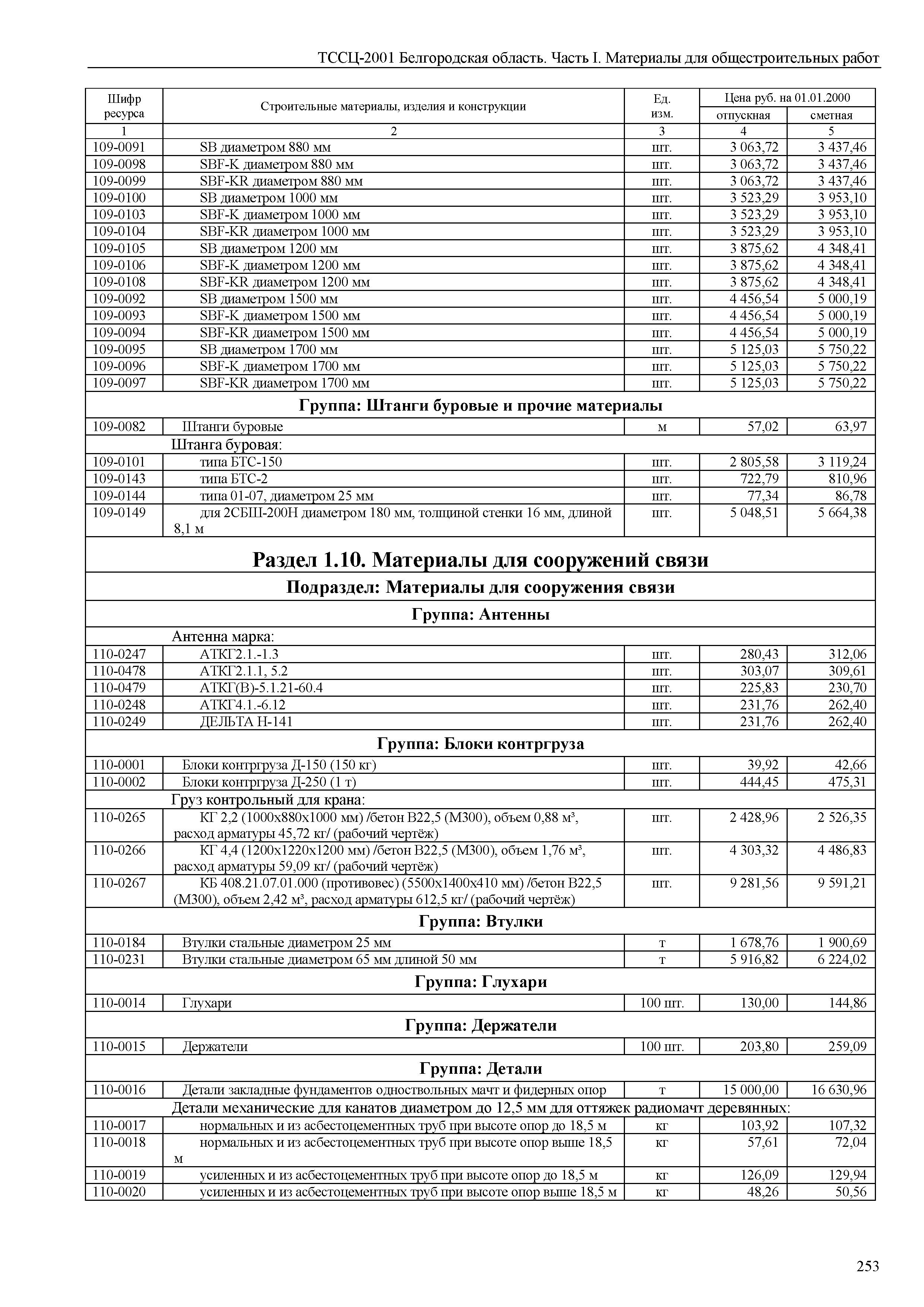 ТССЦ Белгородская область 01-2001