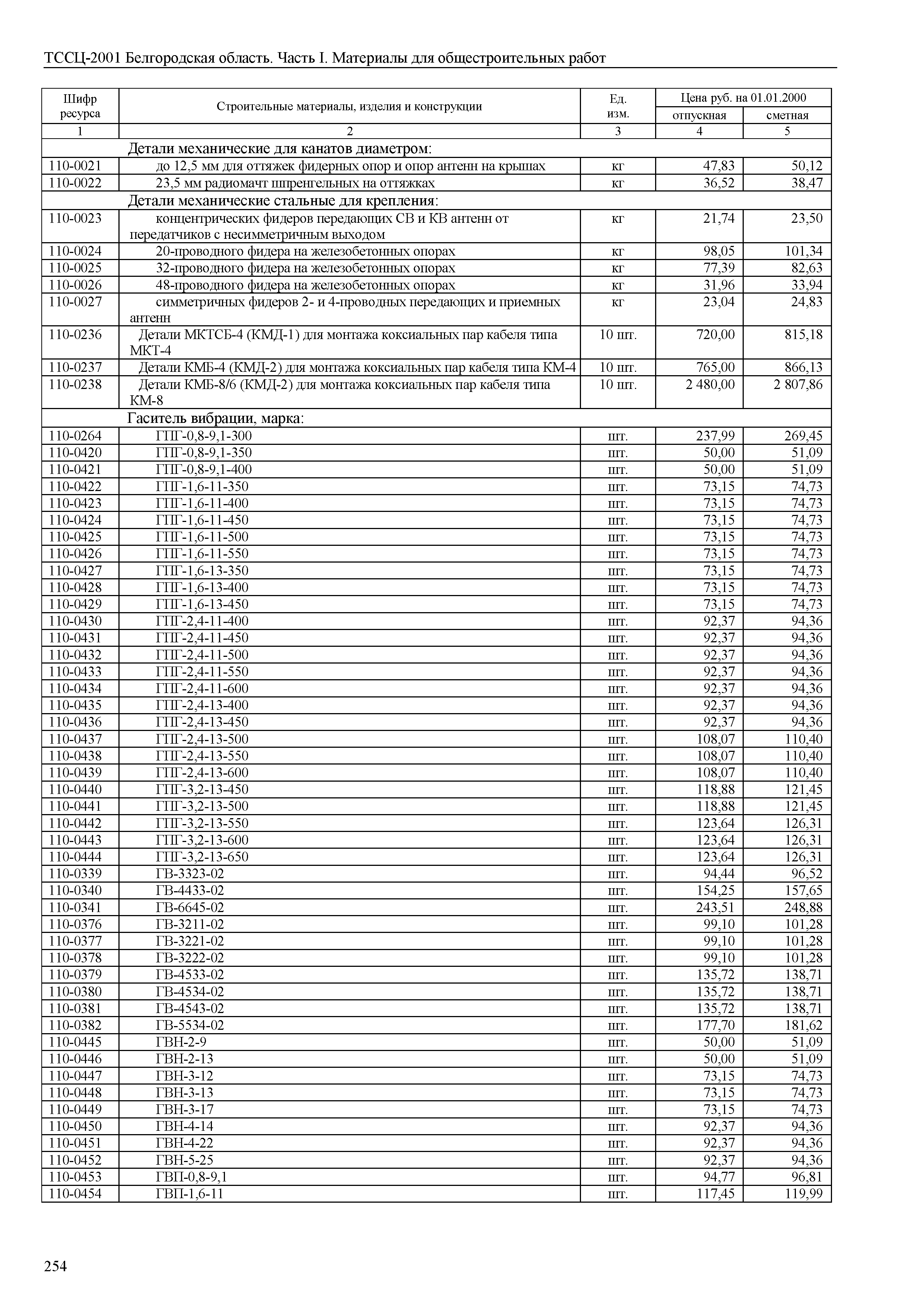 ТССЦ Белгородская область 01-2001