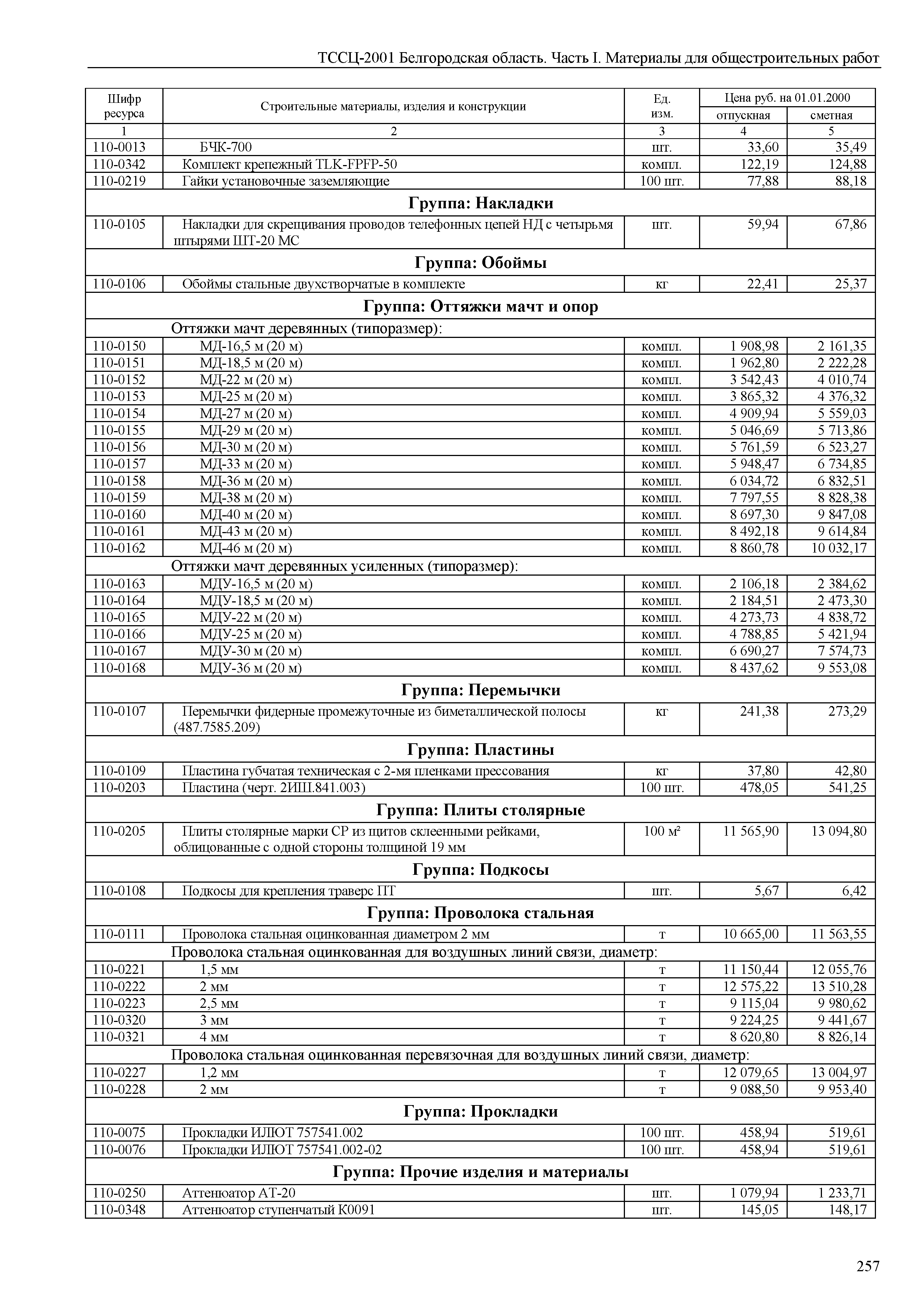 ТССЦ Белгородская область 01-2001