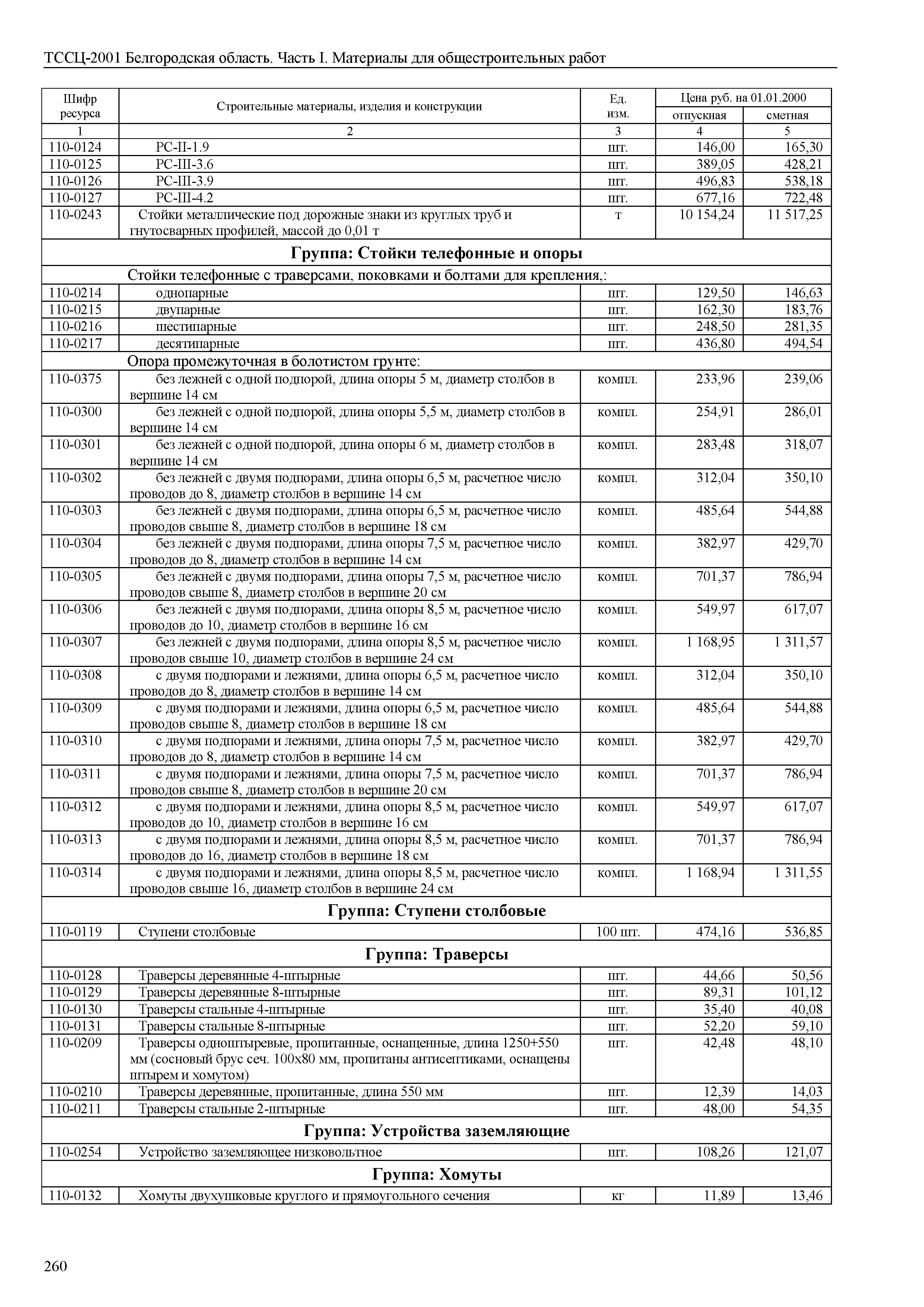 ТССЦ Белгородская область 01-2001