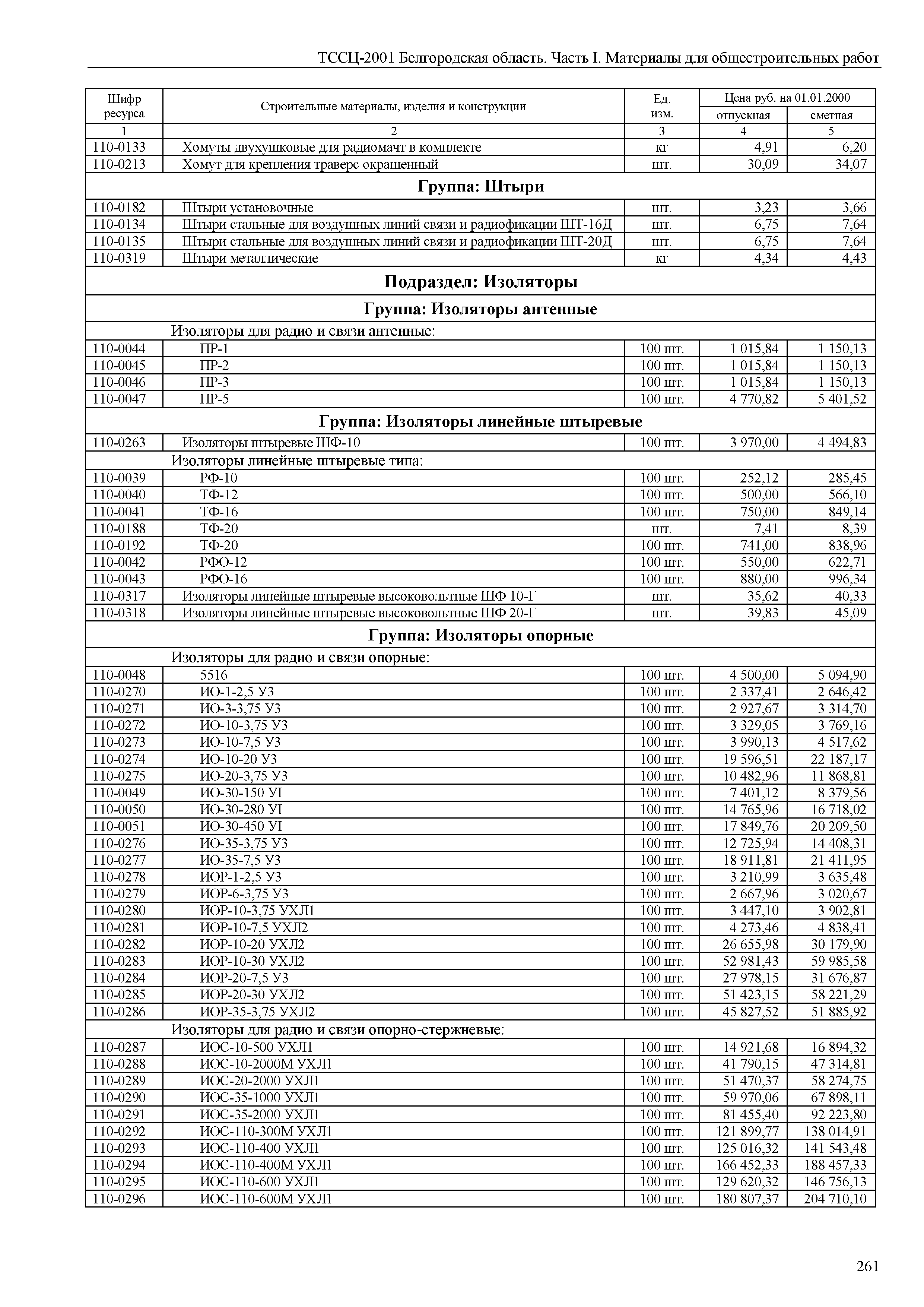 ТССЦ Белгородская область 01-2001