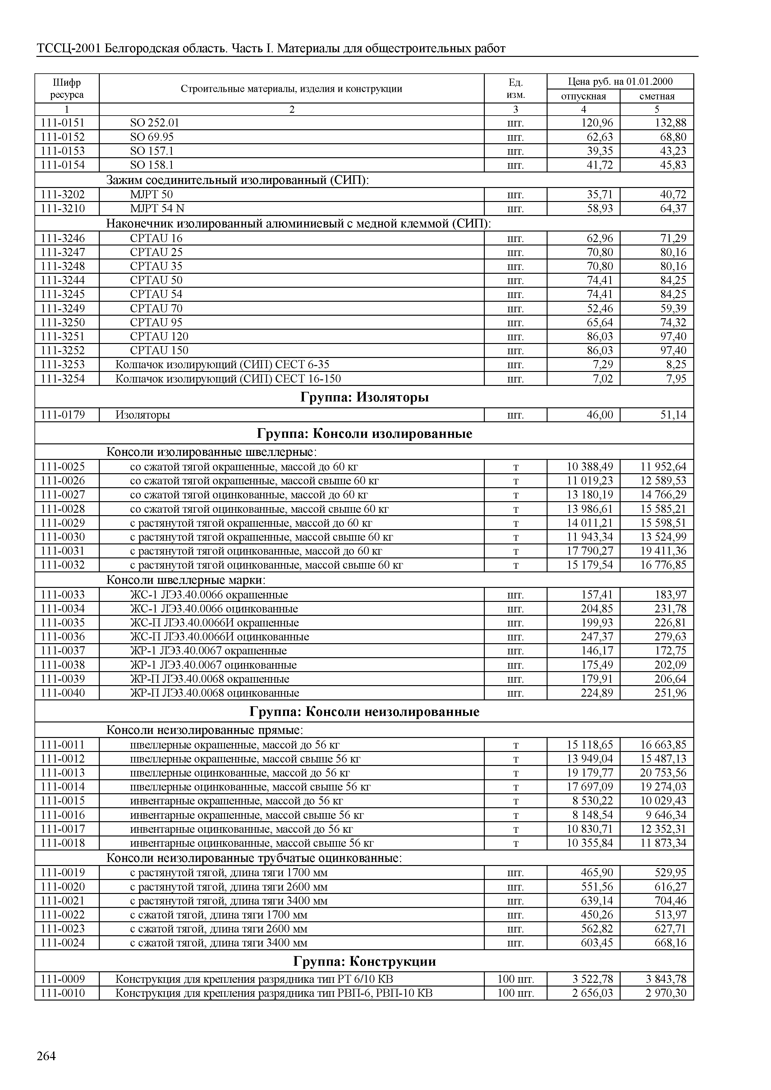 ТССЦ Белгородская область 01-2001