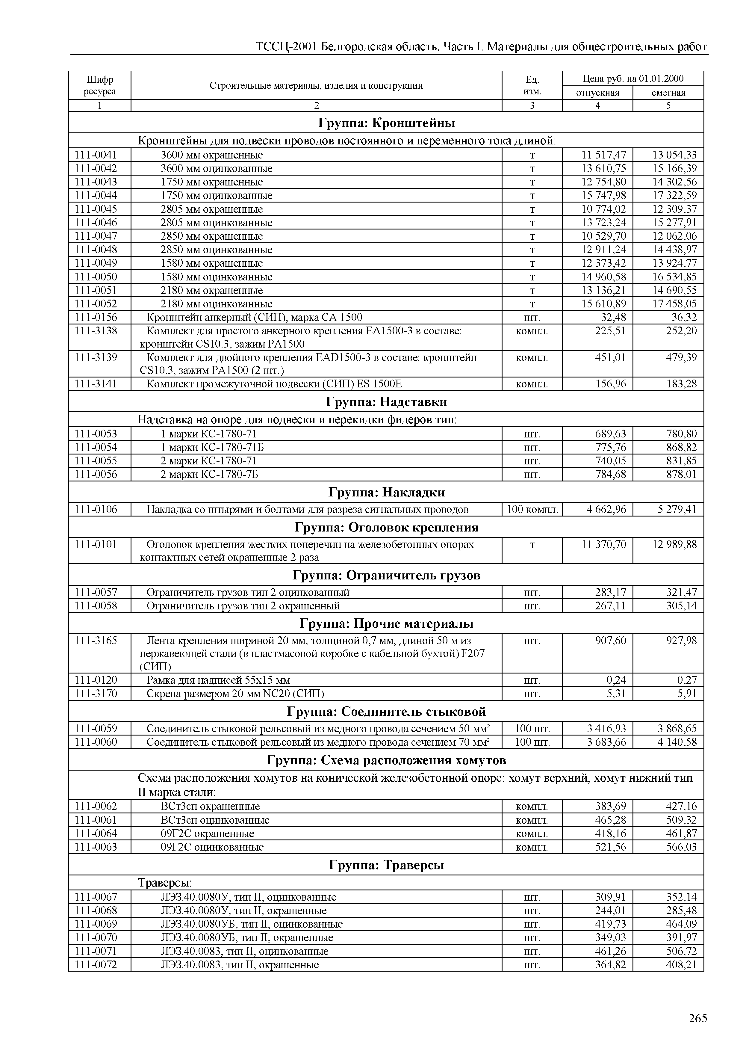 ТССЦ Белгородская область 01-2001